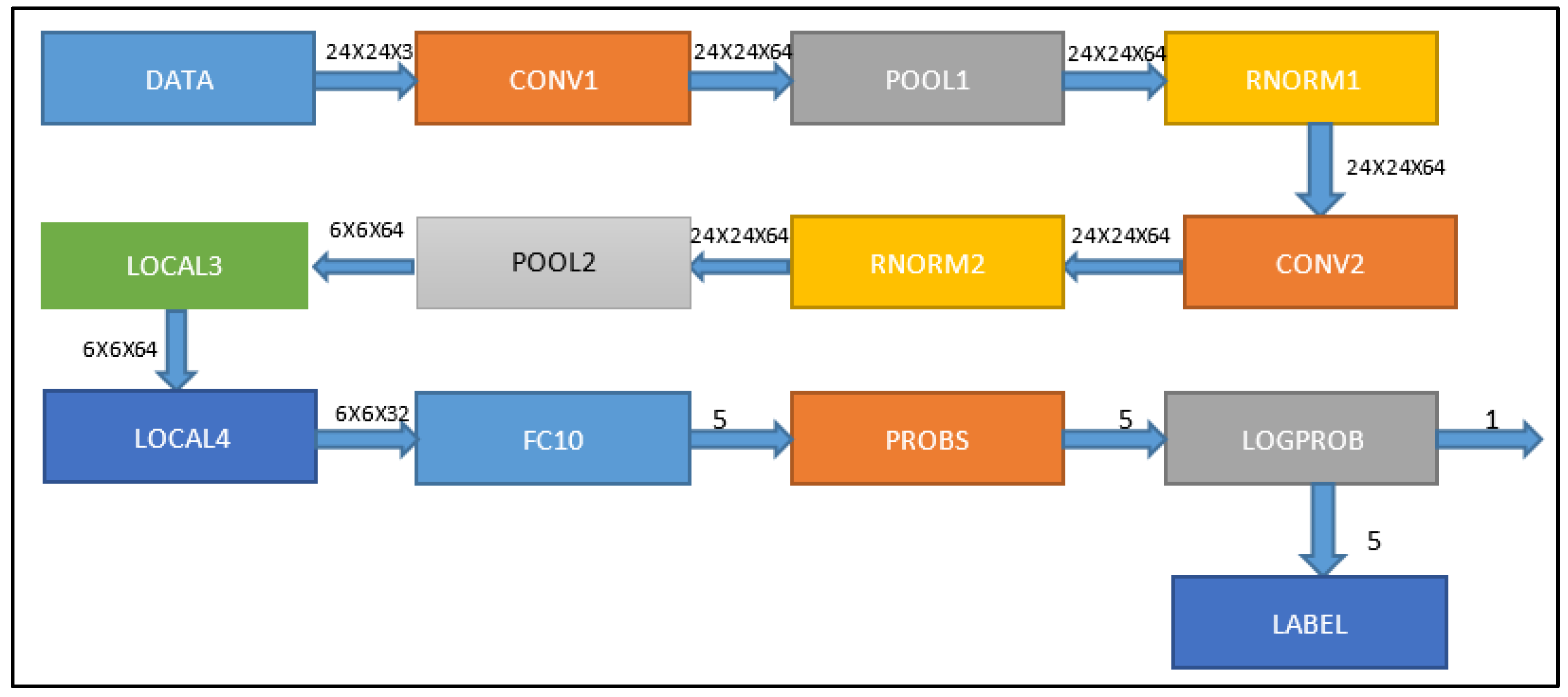 Sensors 23 00235 g001 Sensors 23 00235 g001