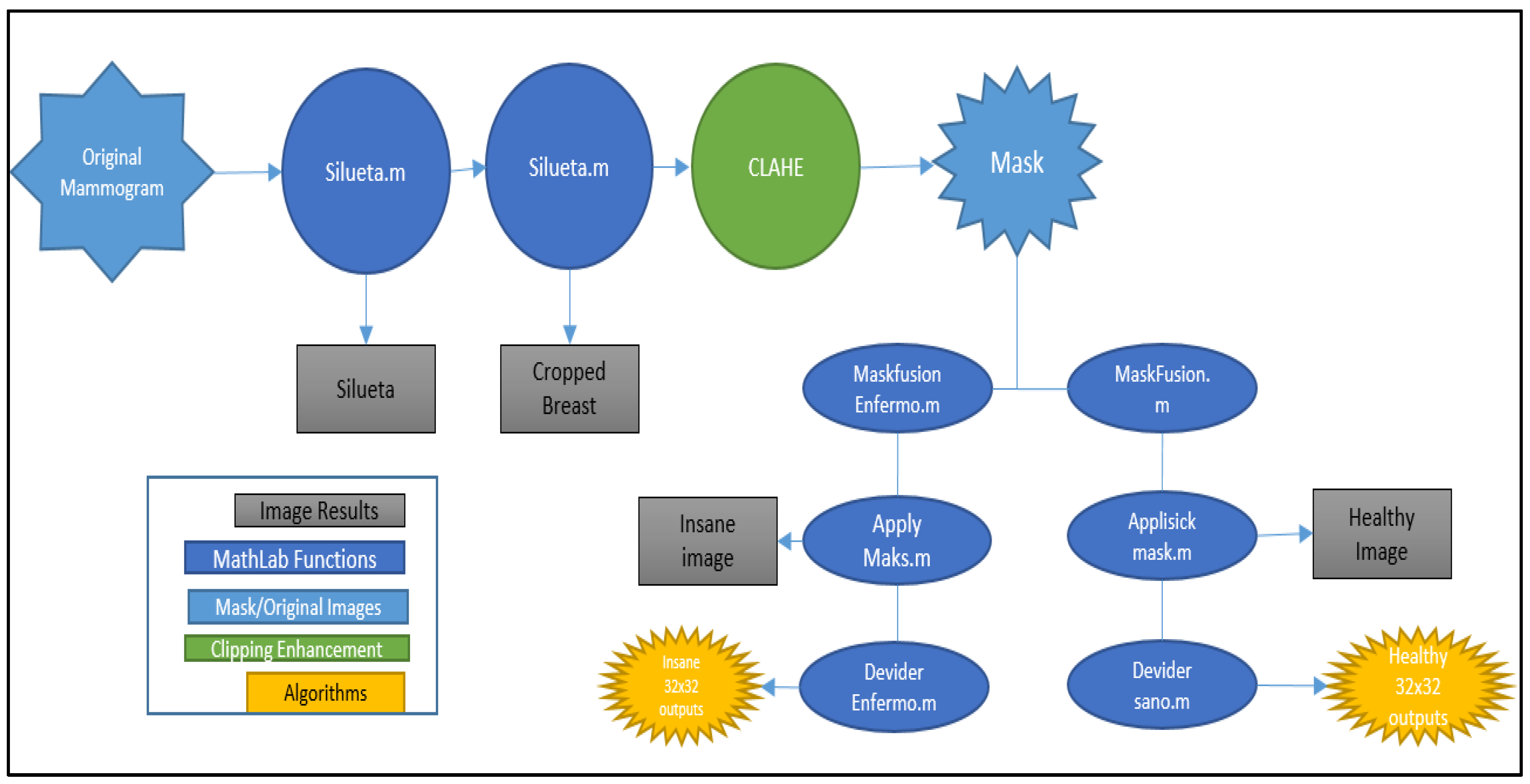 Sensors 23 00235 g002 Sensors 23 00235 g002