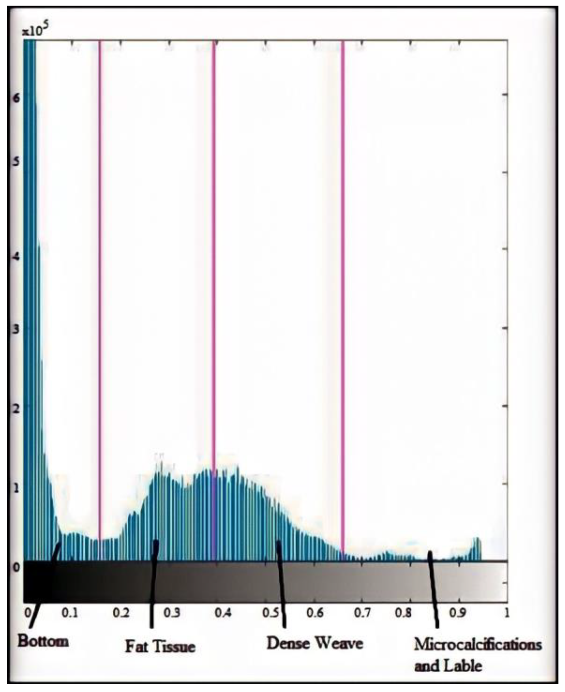 Sensors 23 00235 g005 Sensors 23 00235 g005