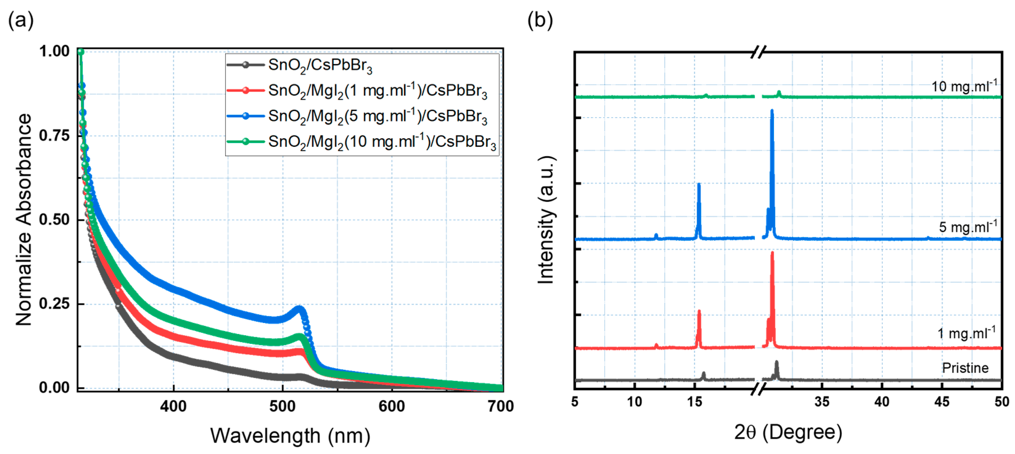 Sensors 23 00236 g003