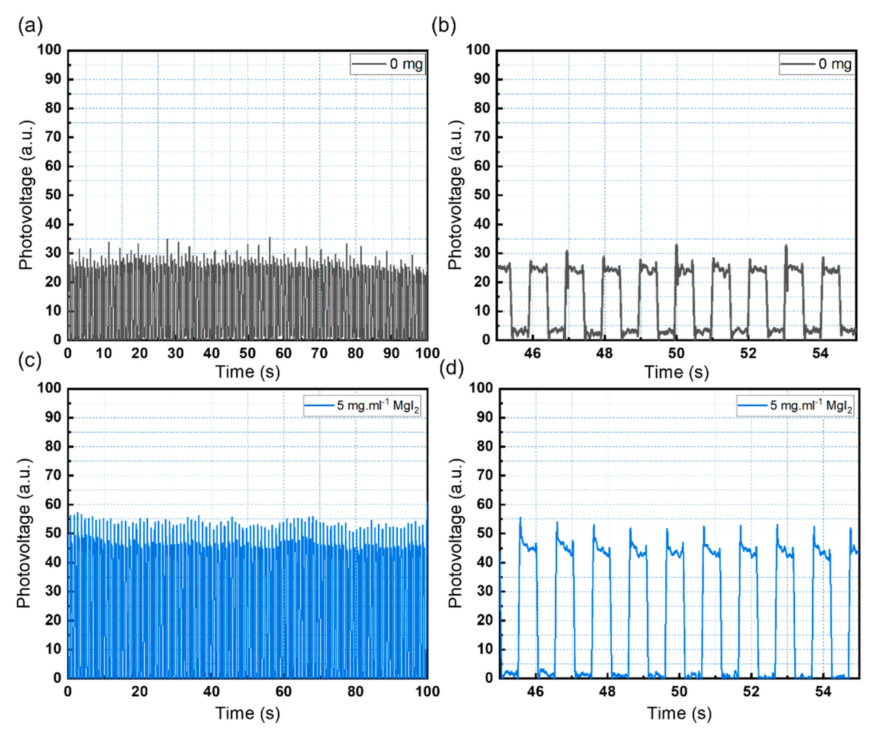 Sensors 23 00236 g005