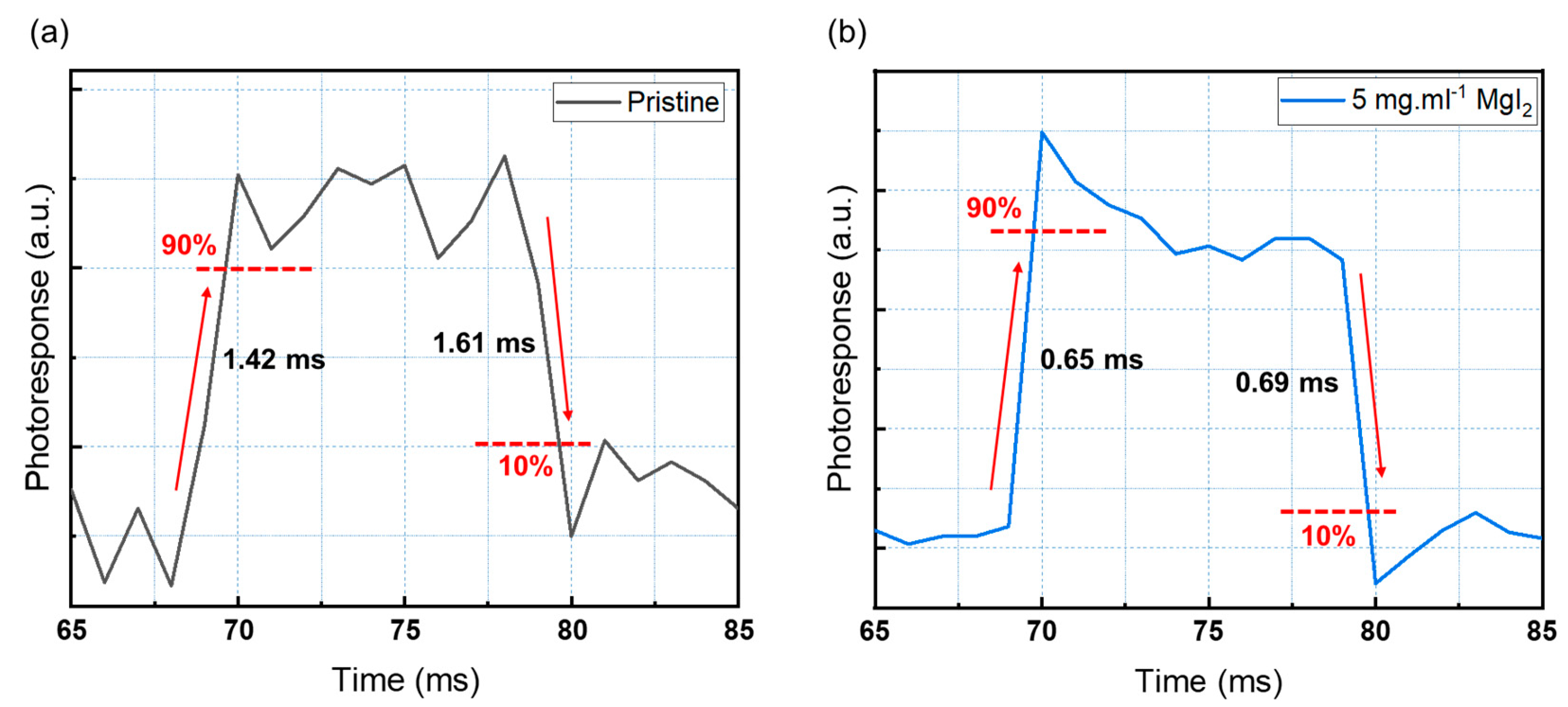 Sensors 23 00236 g006