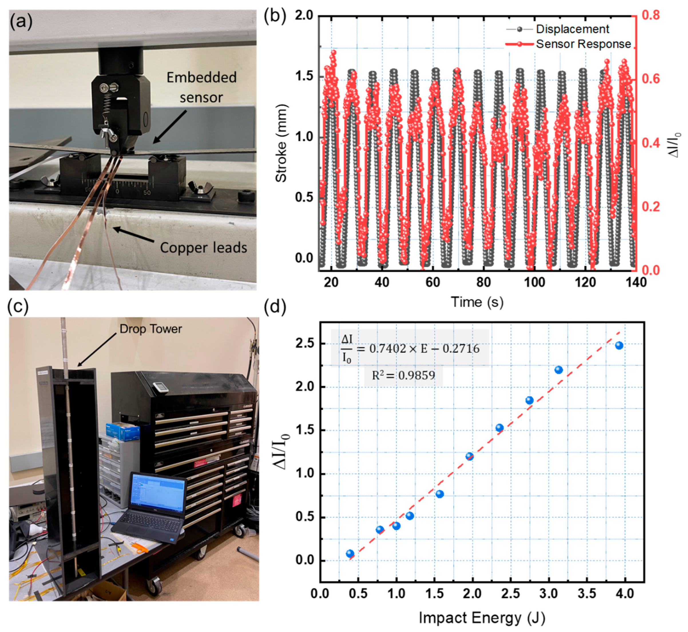 Sensors 23 00236 g007