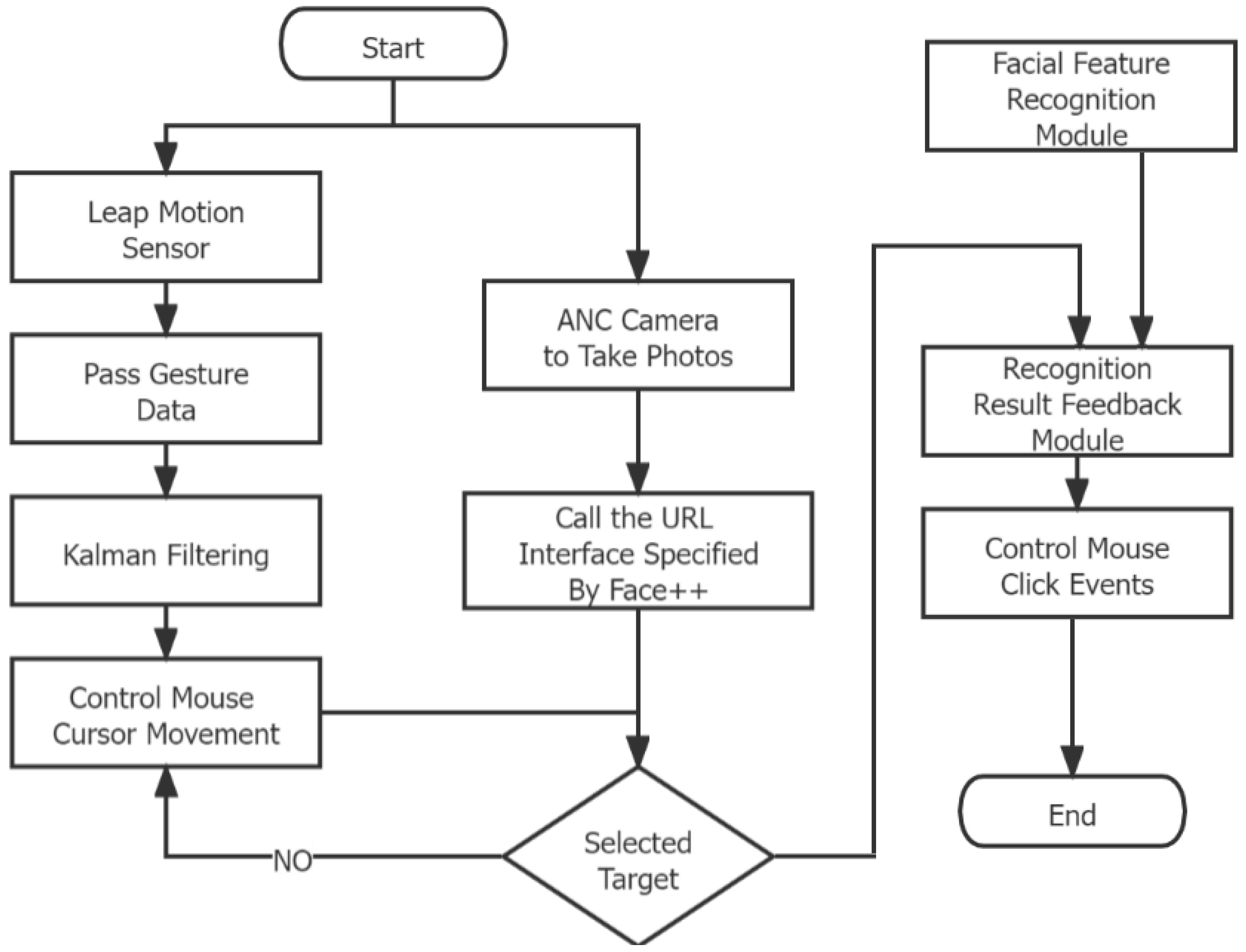 Sensors 23 00237 g003