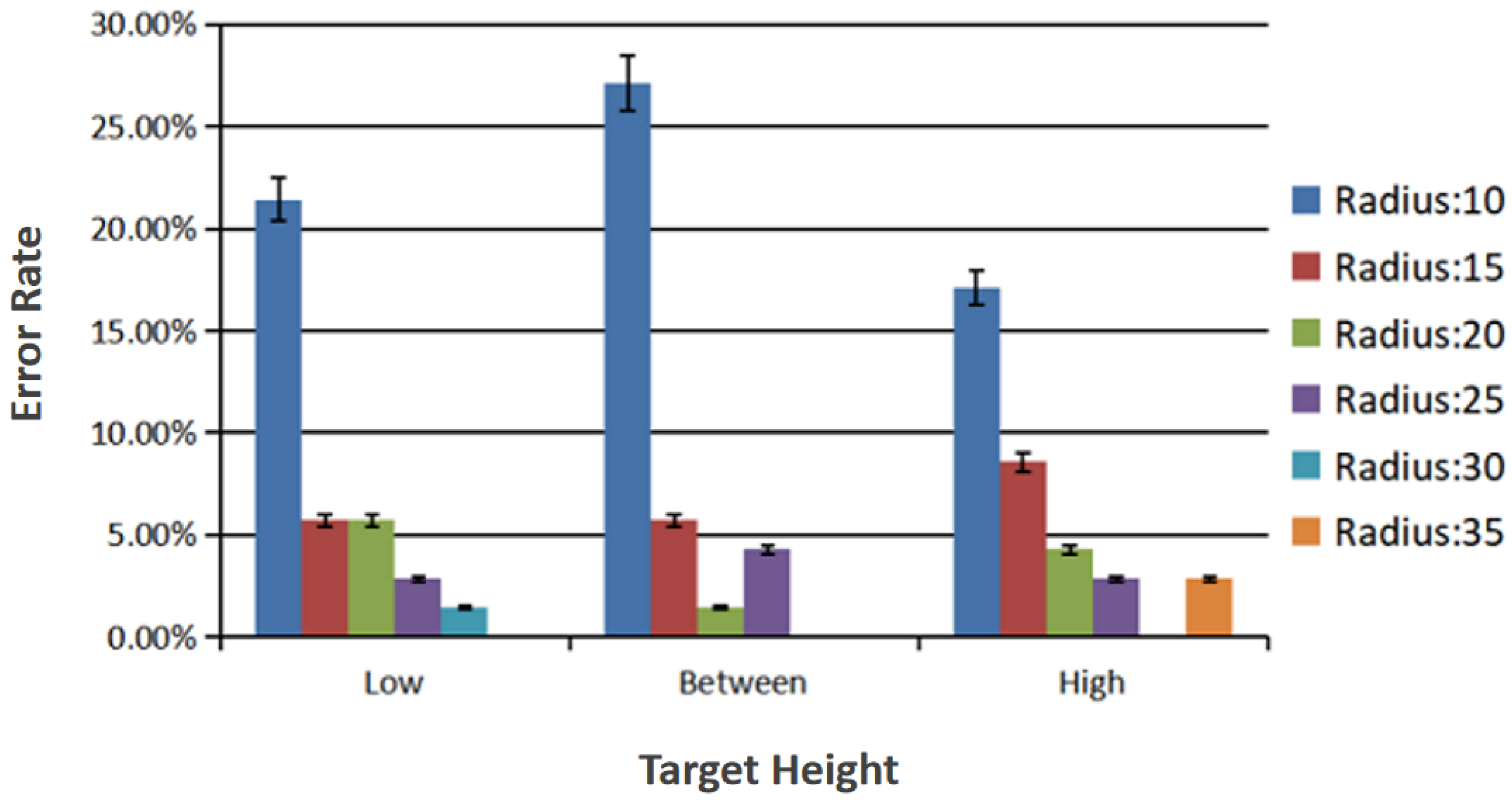 Sensors 23 00237 g007