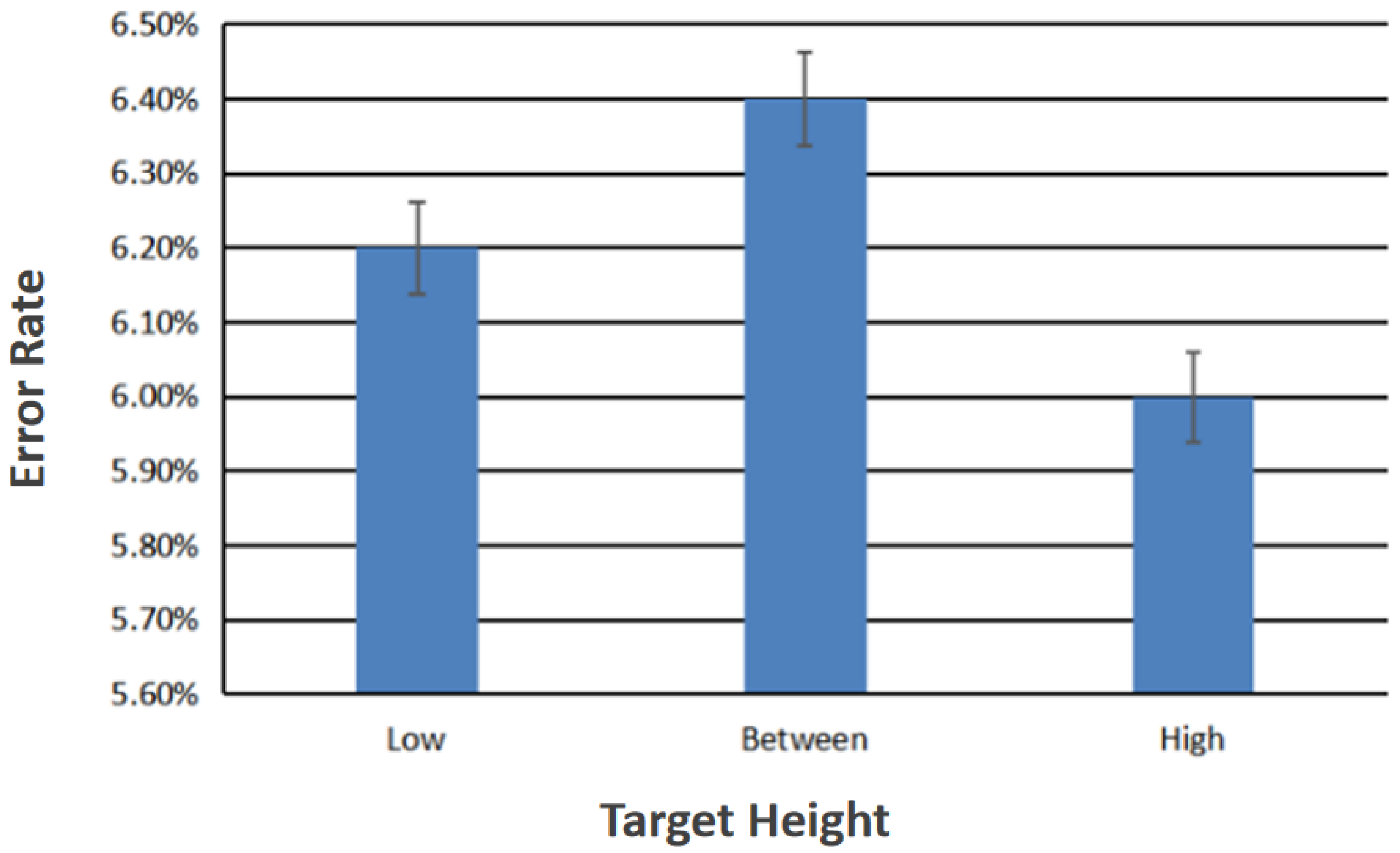Sensors 23 00237 g008