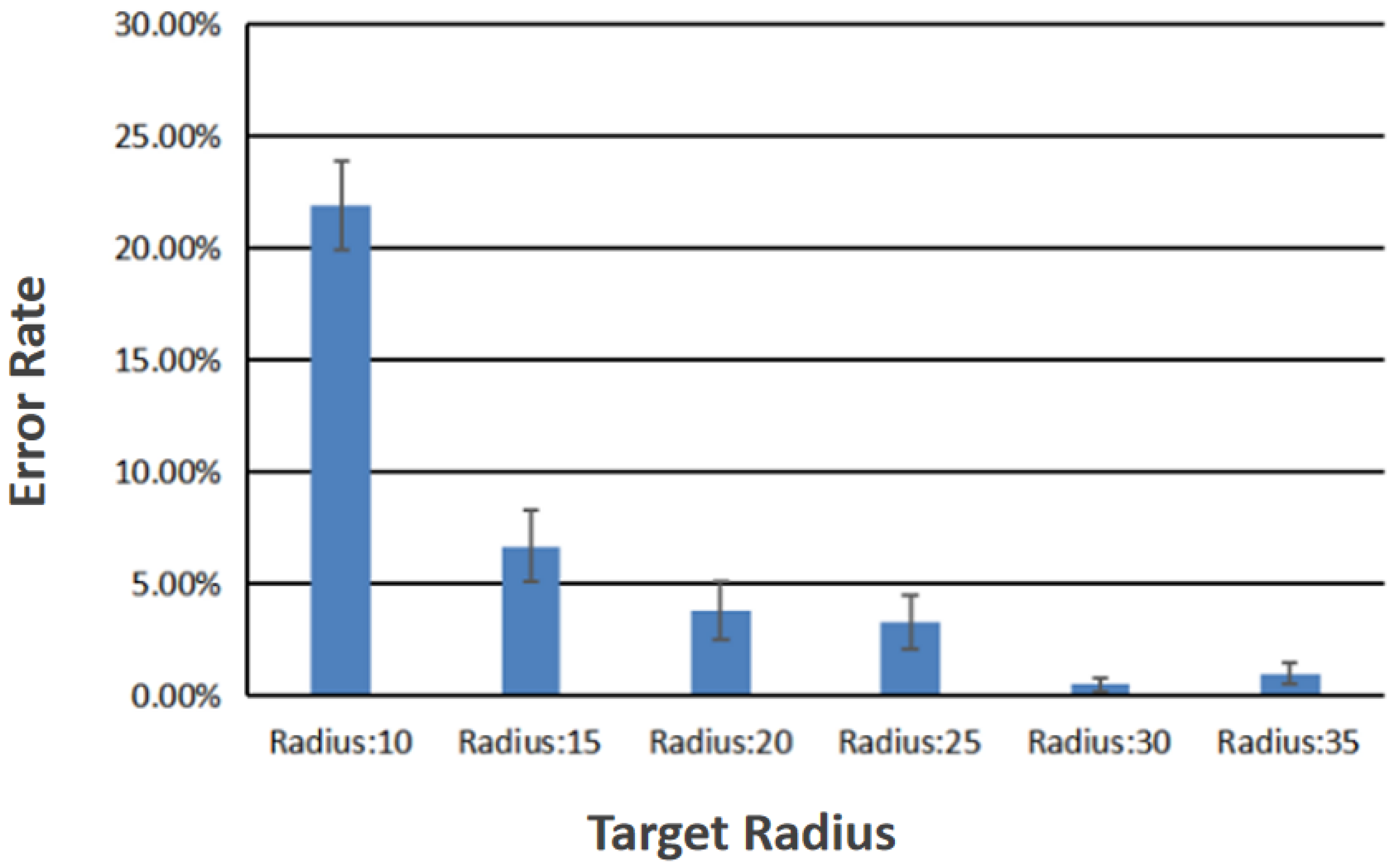 Sensors 23 00237 g009