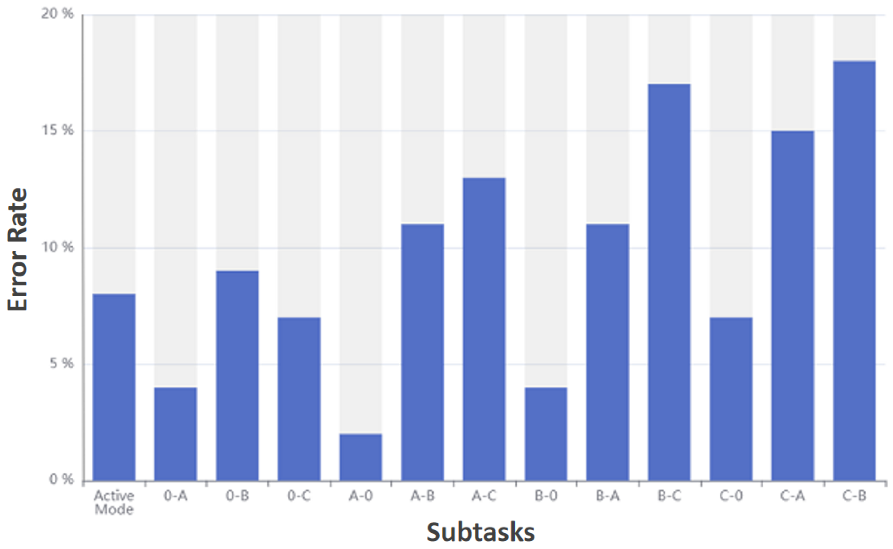 Sensors 23 00237 g010