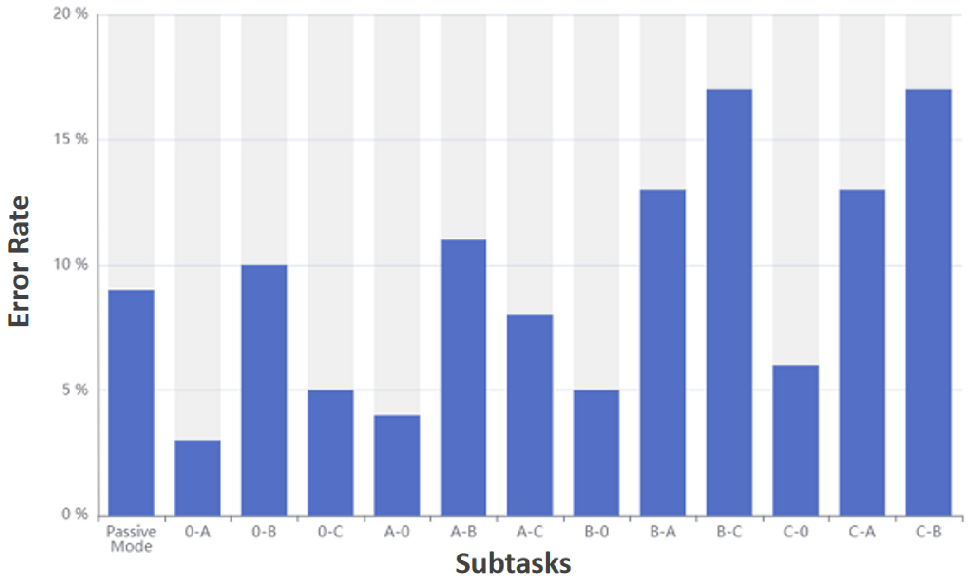 Sensors 23 00237 g011