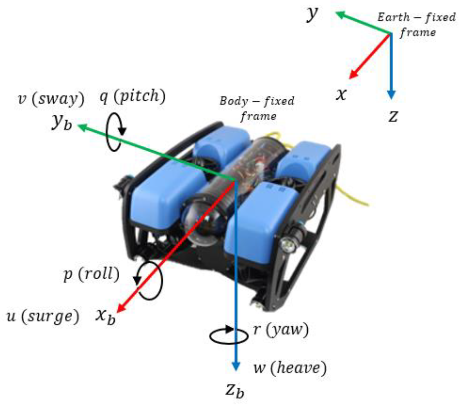 Sensors 23 00239 g001 Sensors 23 00239 g001