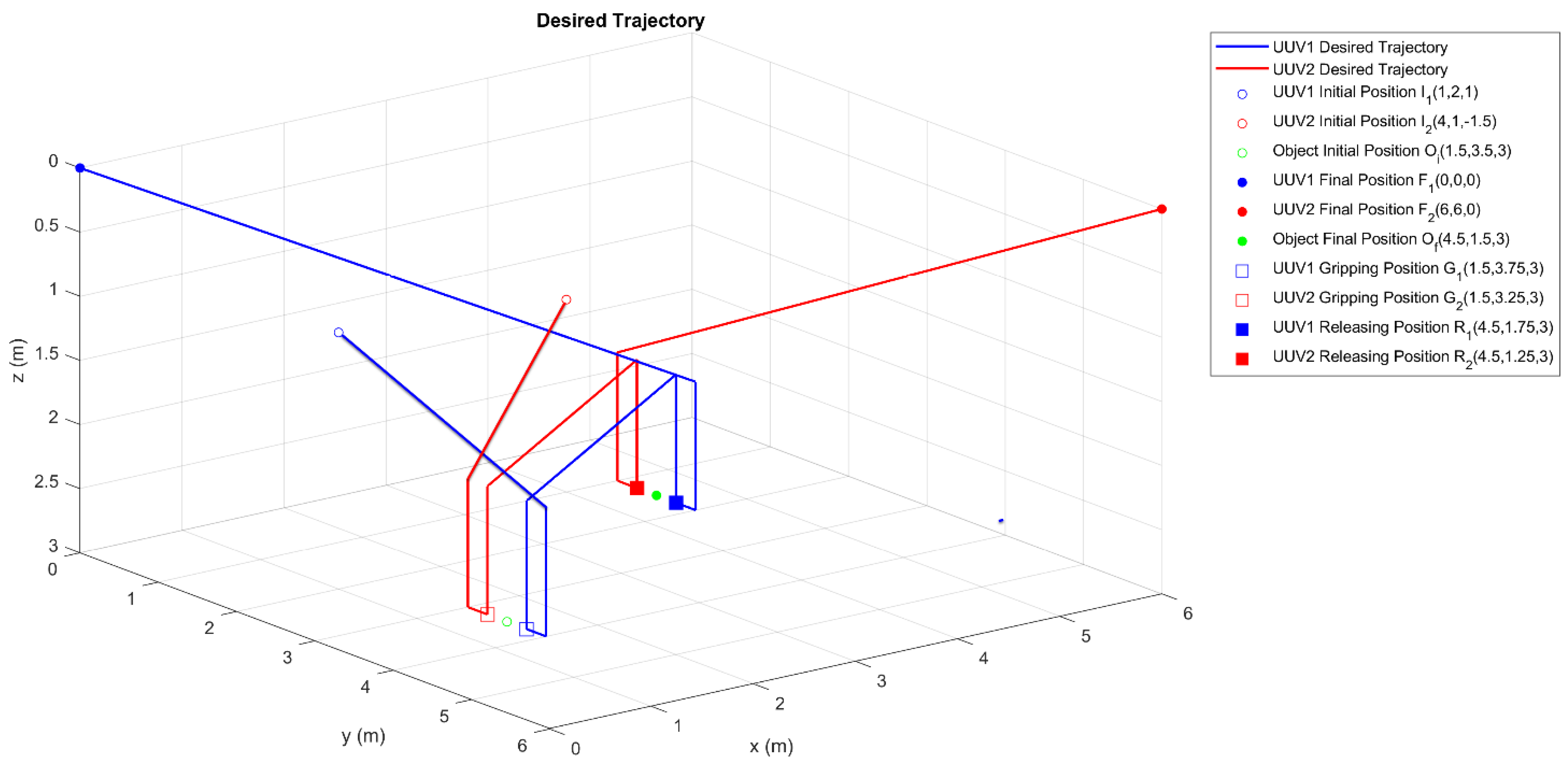 Sensors 23 00239 g004 Sensors 23 00239 g004
