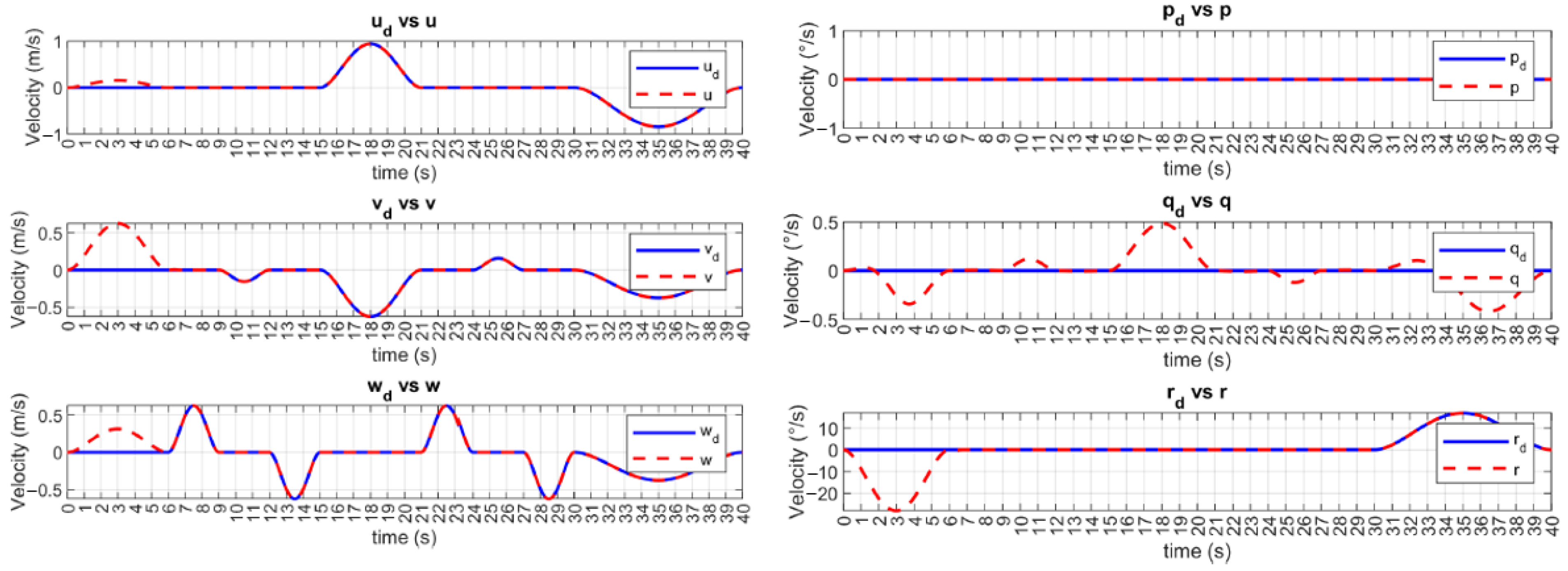 Sensors 23 00239 g007 Sensors 23 00239 g007