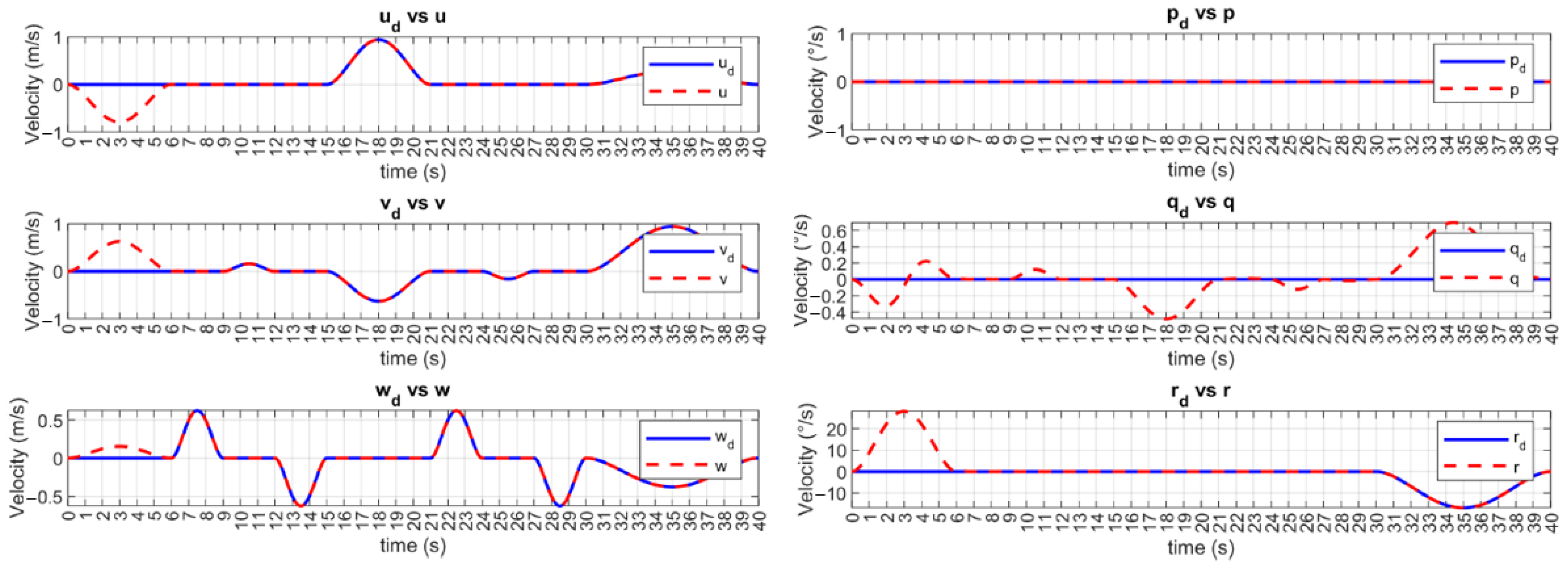 Sensors 23 00239 g008 Sensors 23 00239 g008