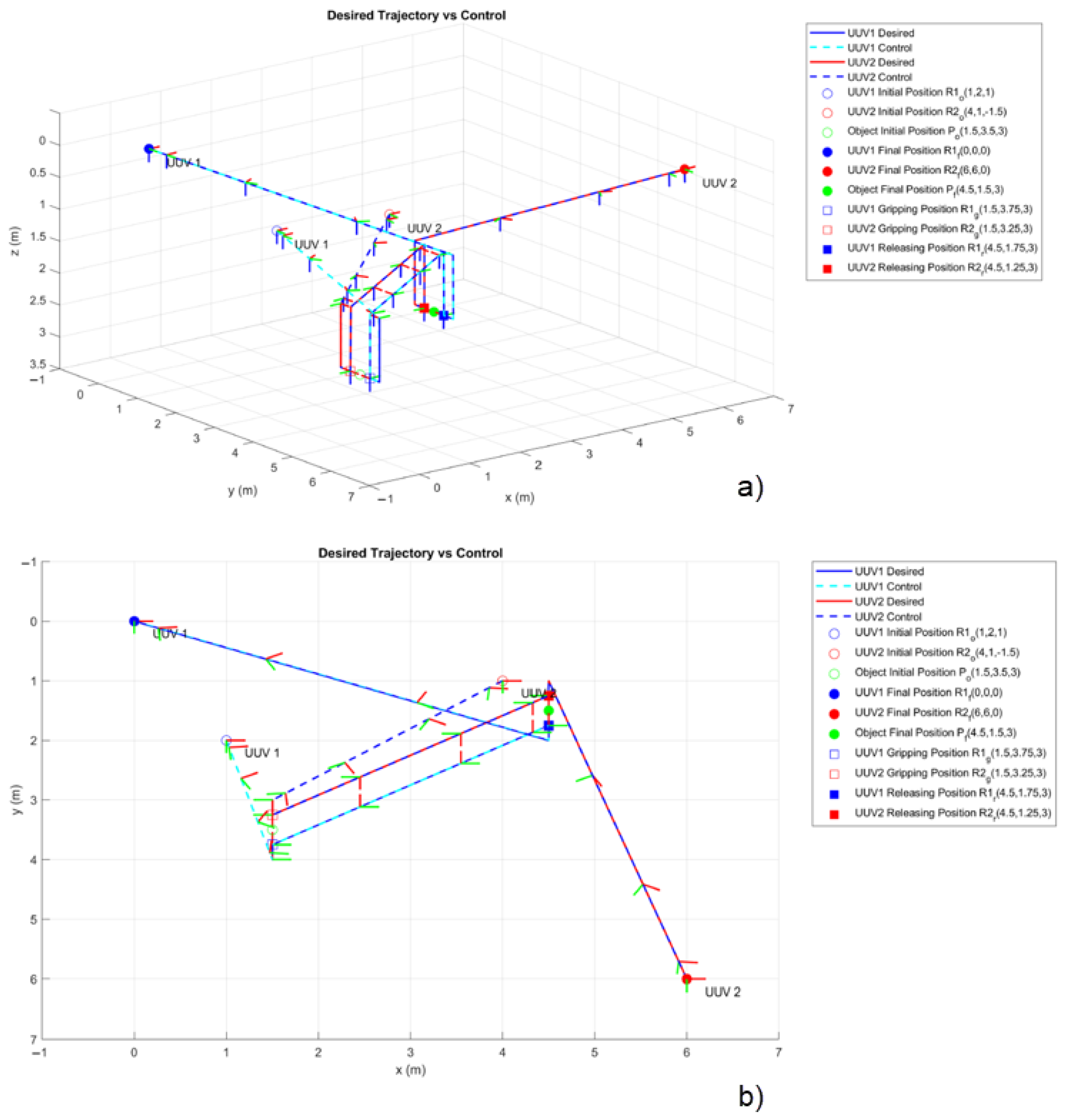 Sensors 23 00239 g009 Sensors 23 00239 g009