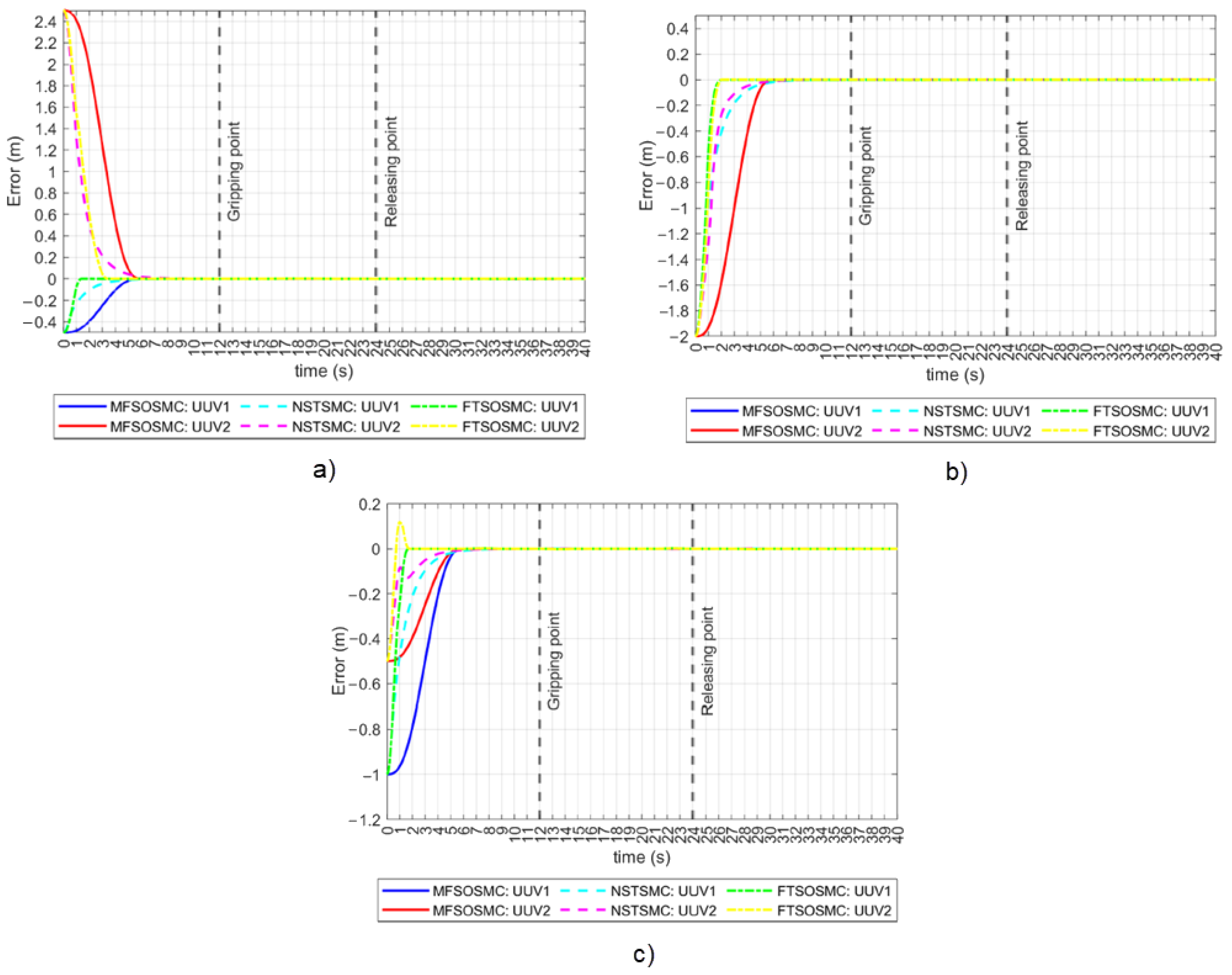 Sensors 23 00239 g010 Sensors 23 00239 g010