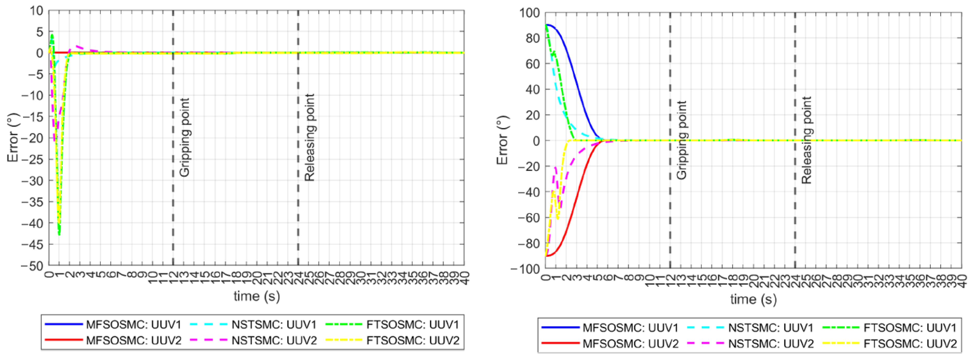 Sensors 23 00239 g011 Sensors 23 00239 g011