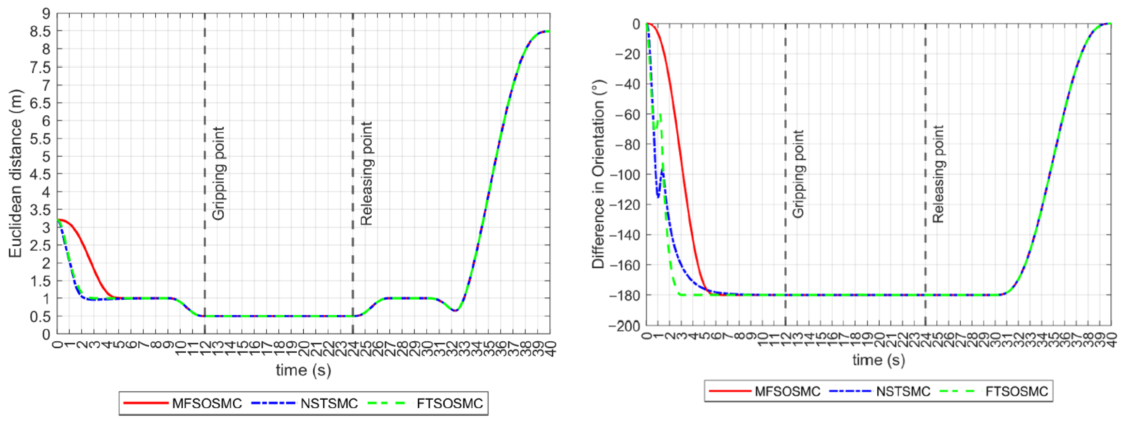 Sensors 23 00239 g012 Sensors 23 00239 g012