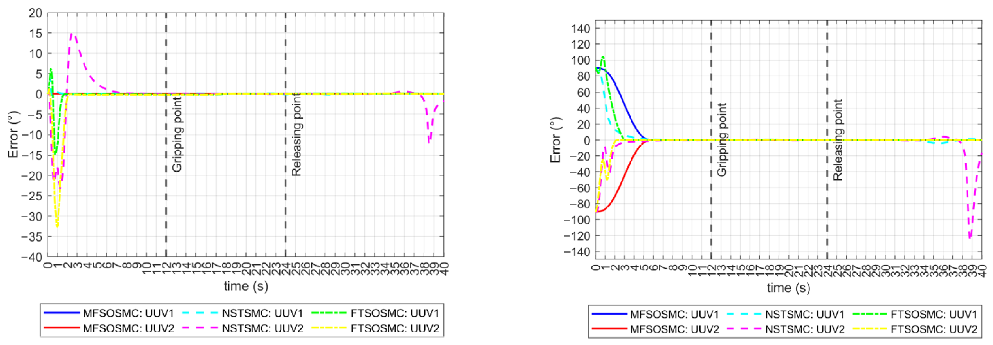 Sensors 23 00239 g014 Sensors 23 00239 g014
