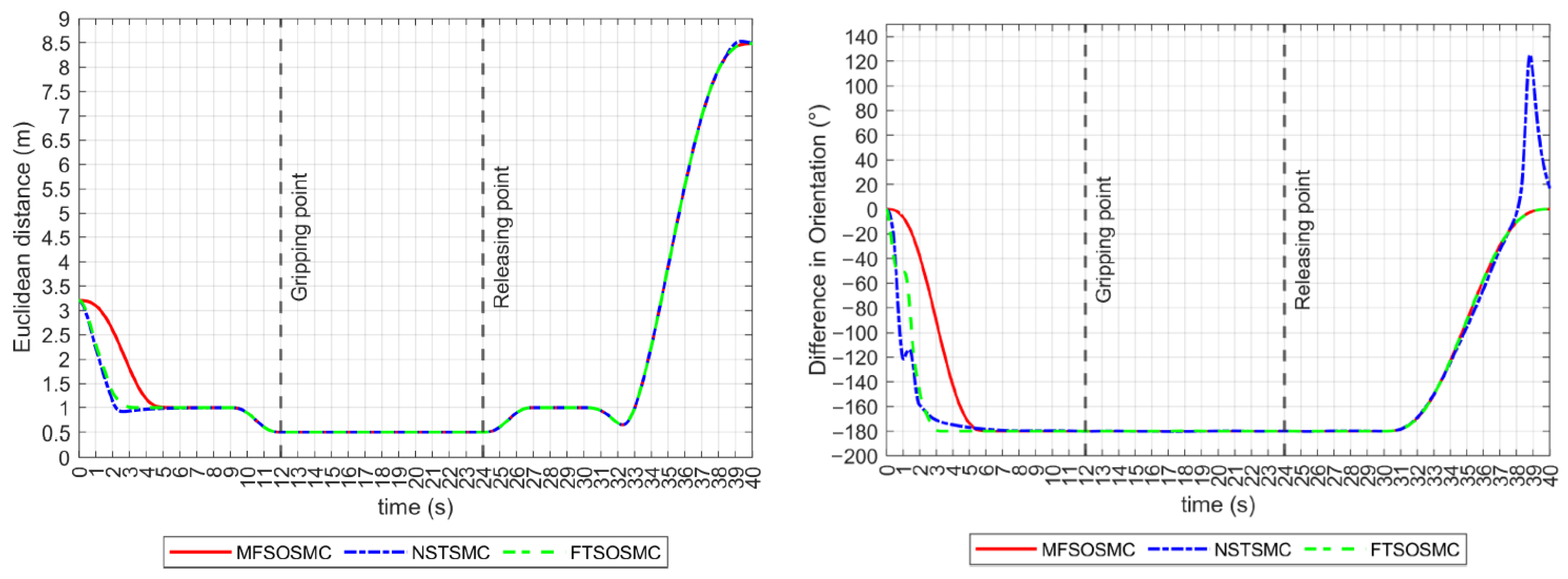 Sensors 23 00239 g015 Sensors 23 00239 g015