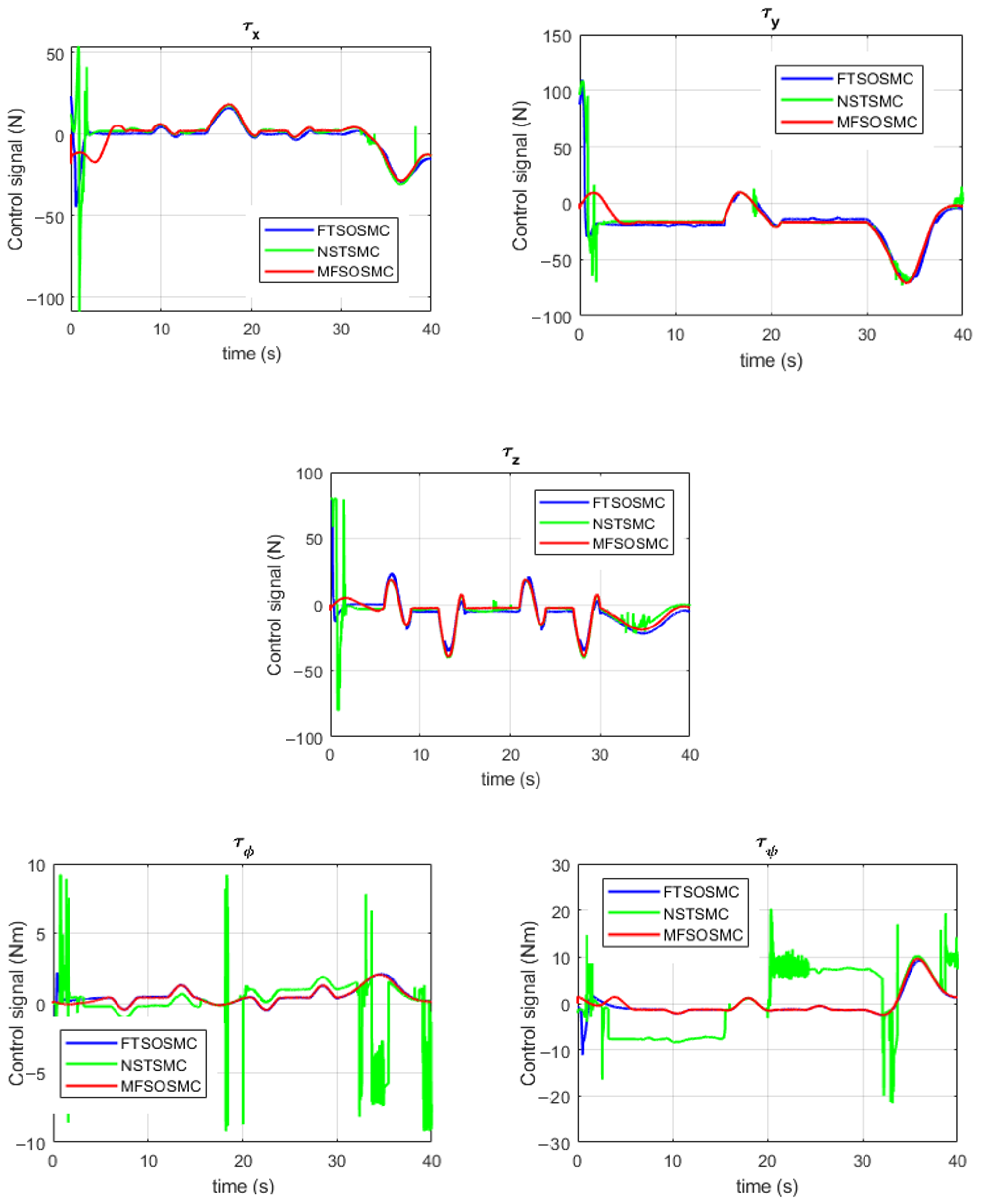 Sensors 23 00239 g016 Sensors 23 00239 g016