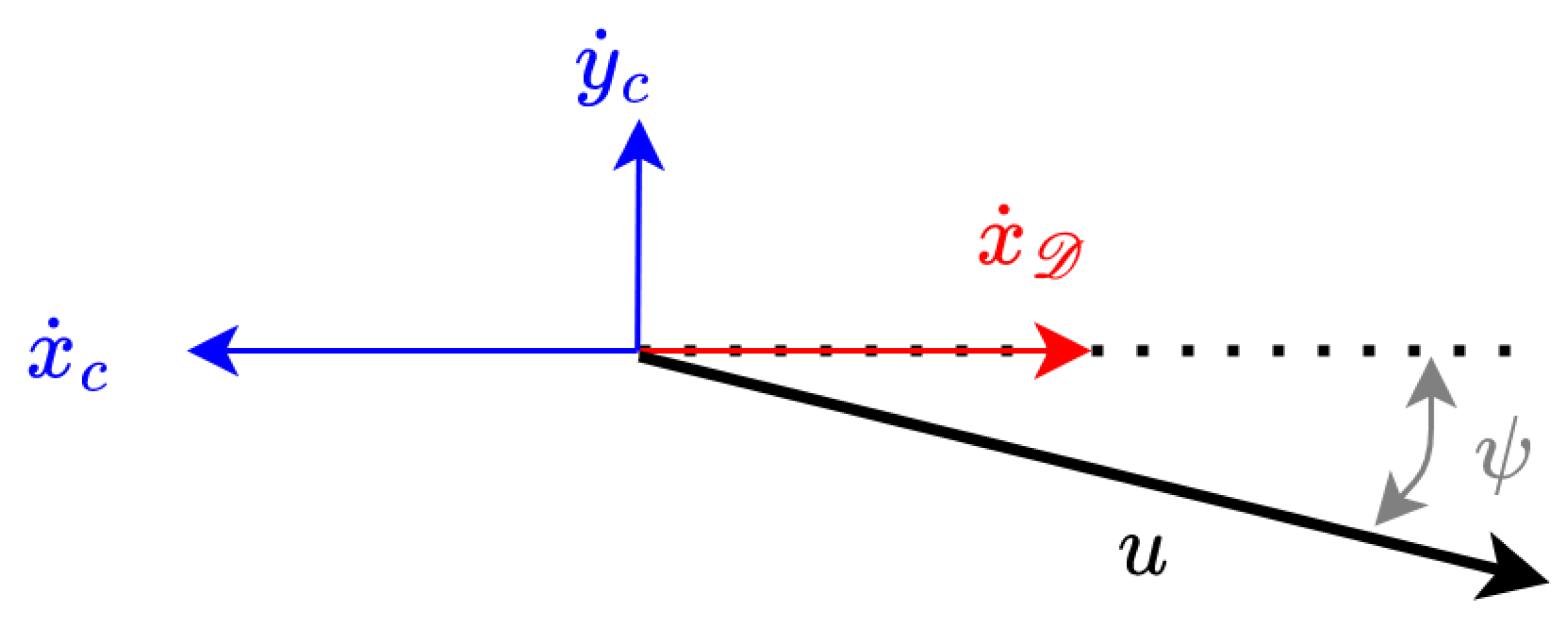 Sensors 23 00241 g002 Sensors 23 00241 g002