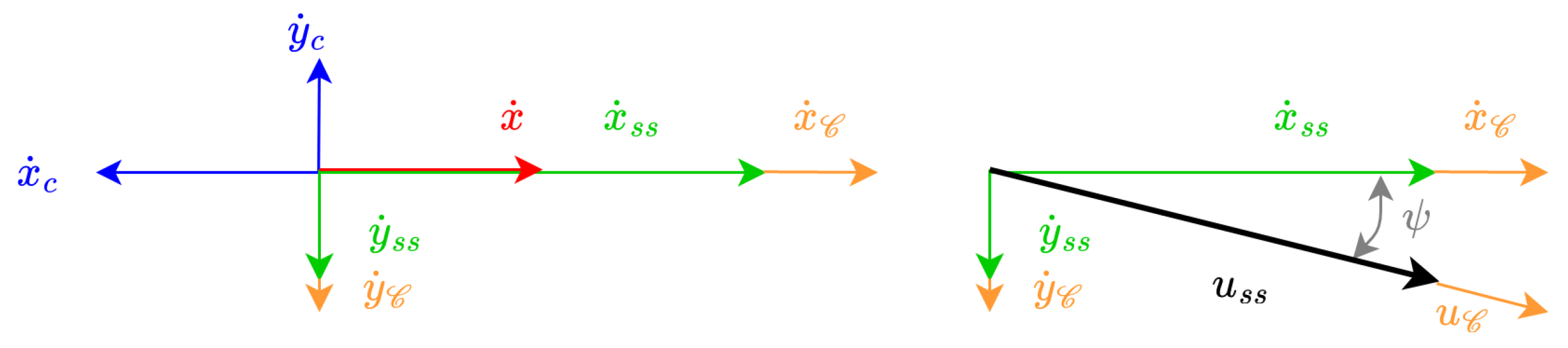 Sensors 23 00241 g010 Sensors 23 00241 g010
