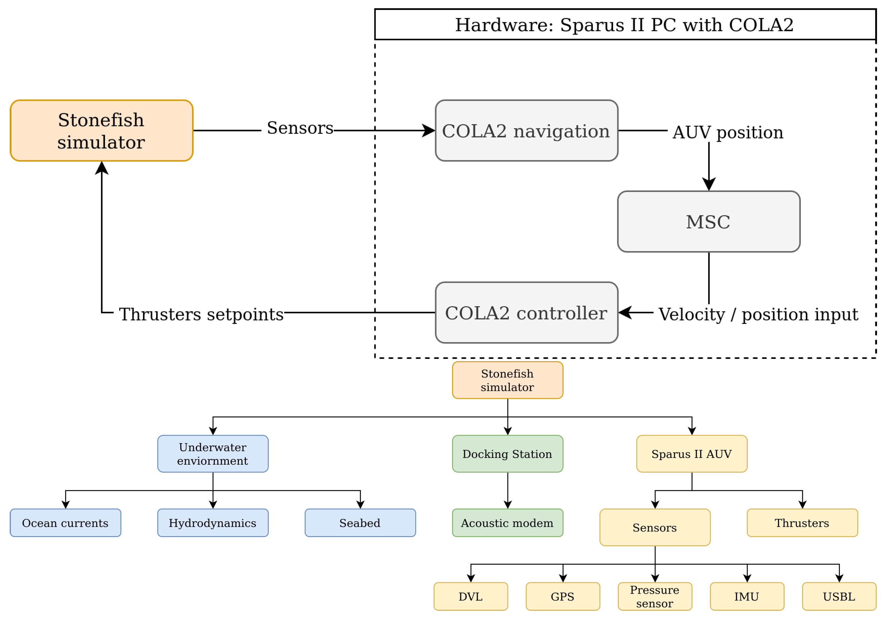 Sensors 23 00241 g013 Sensors 23 00241 g013