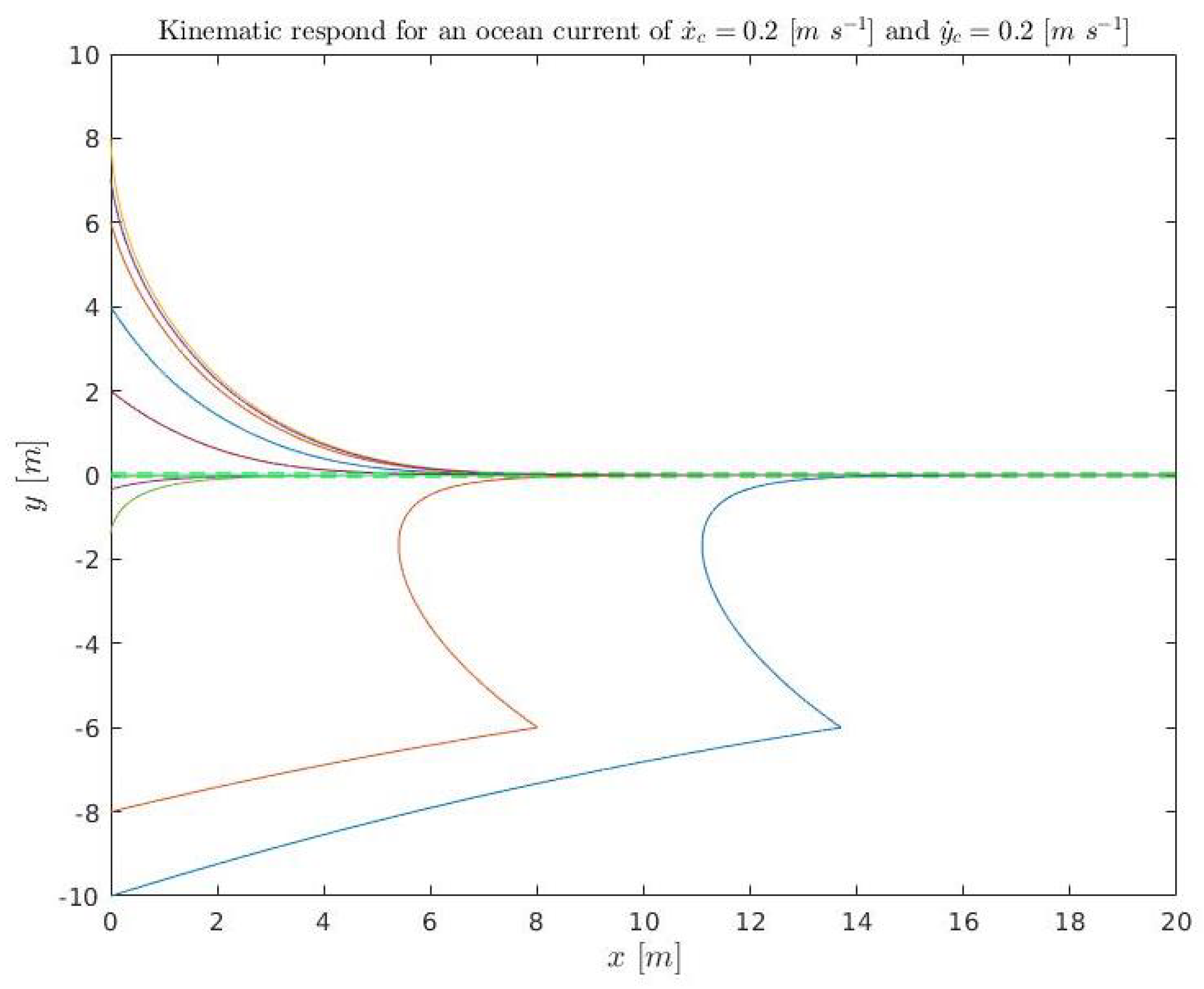 Sensors 23 00241 g015 Sensors 23 00241 g015