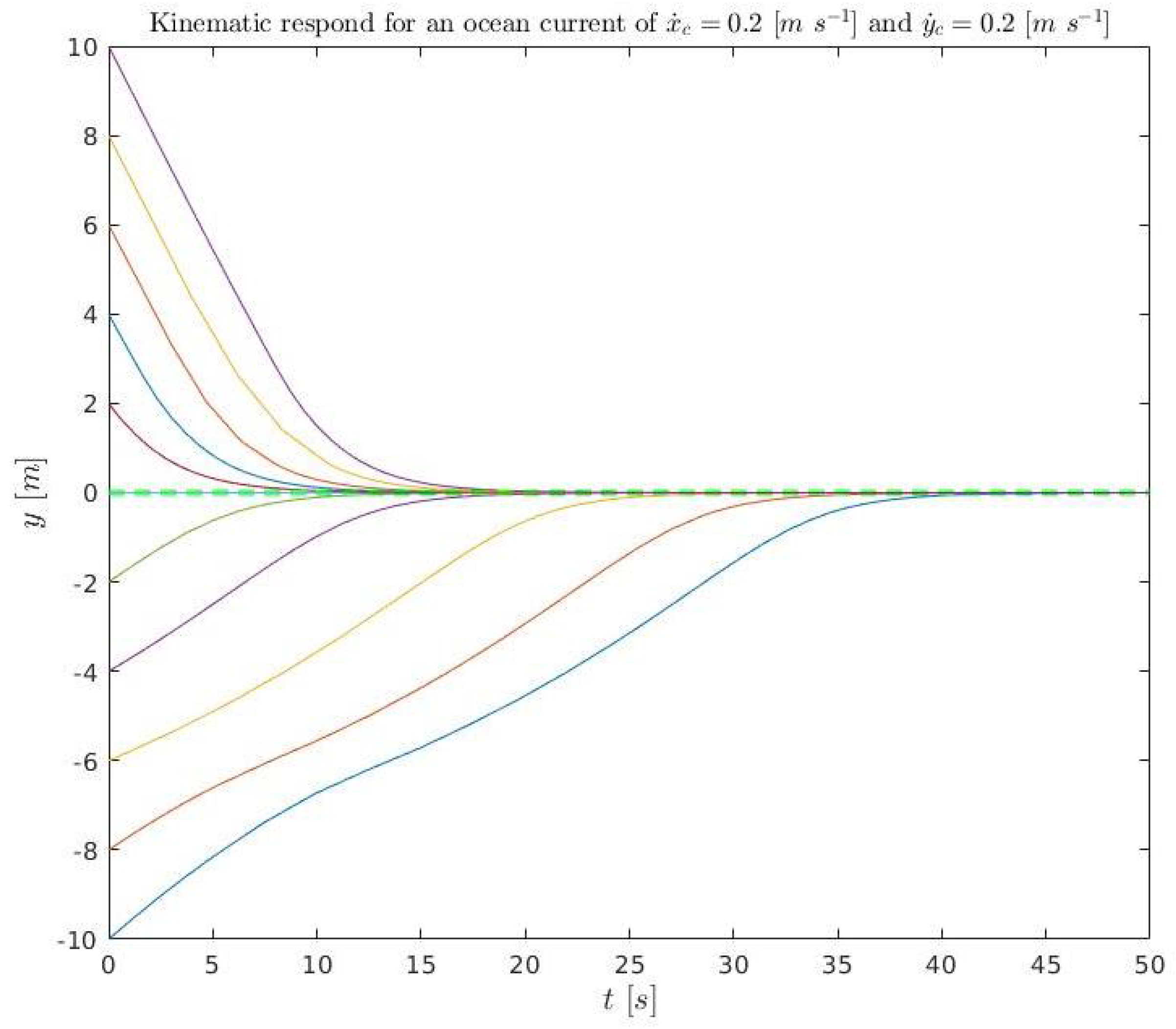 Sensors 23 00241 g016 Sensors 23 00241 g016