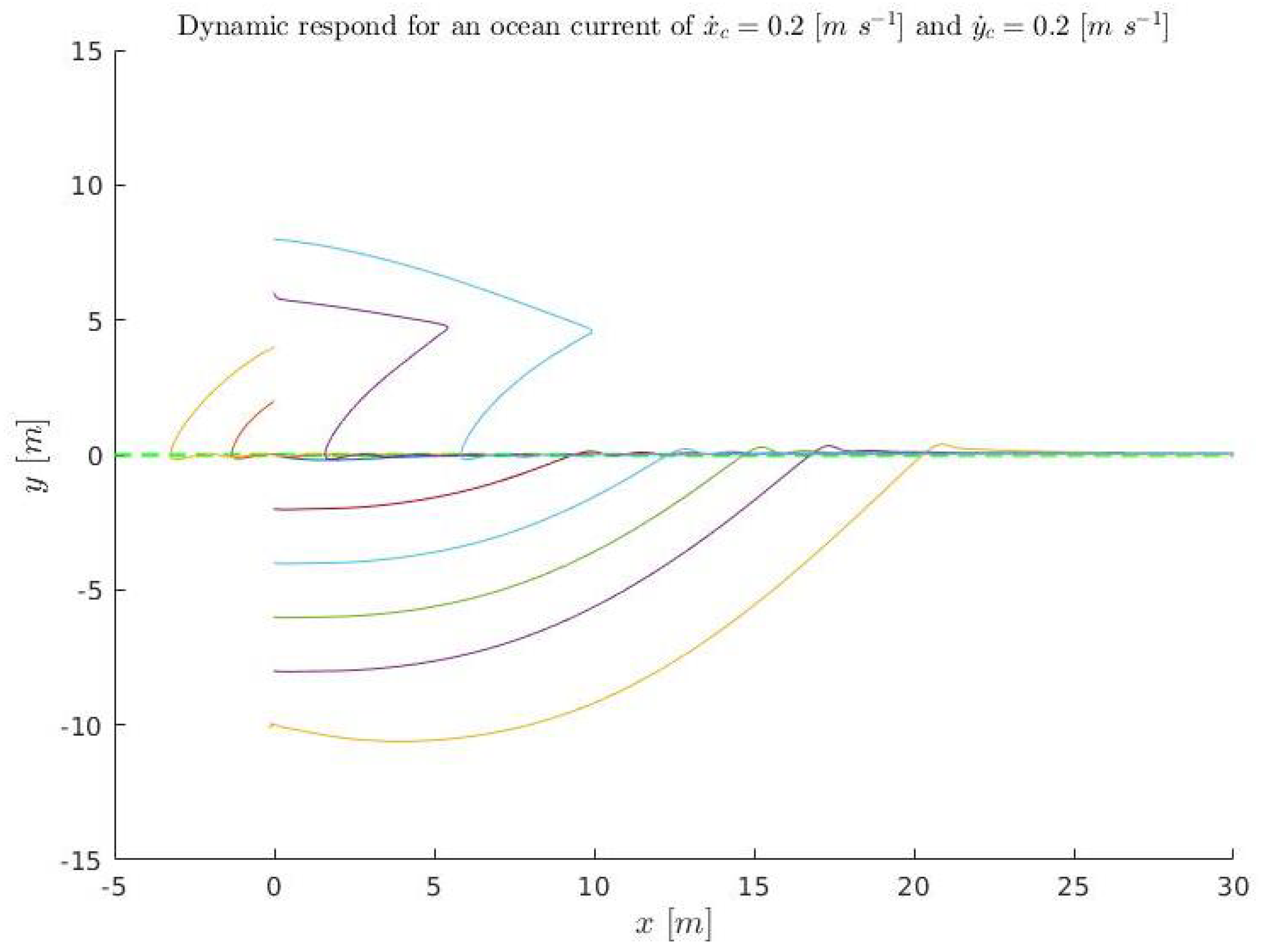 Sensors 23 00241 g017 Sensors 23 00241 g017