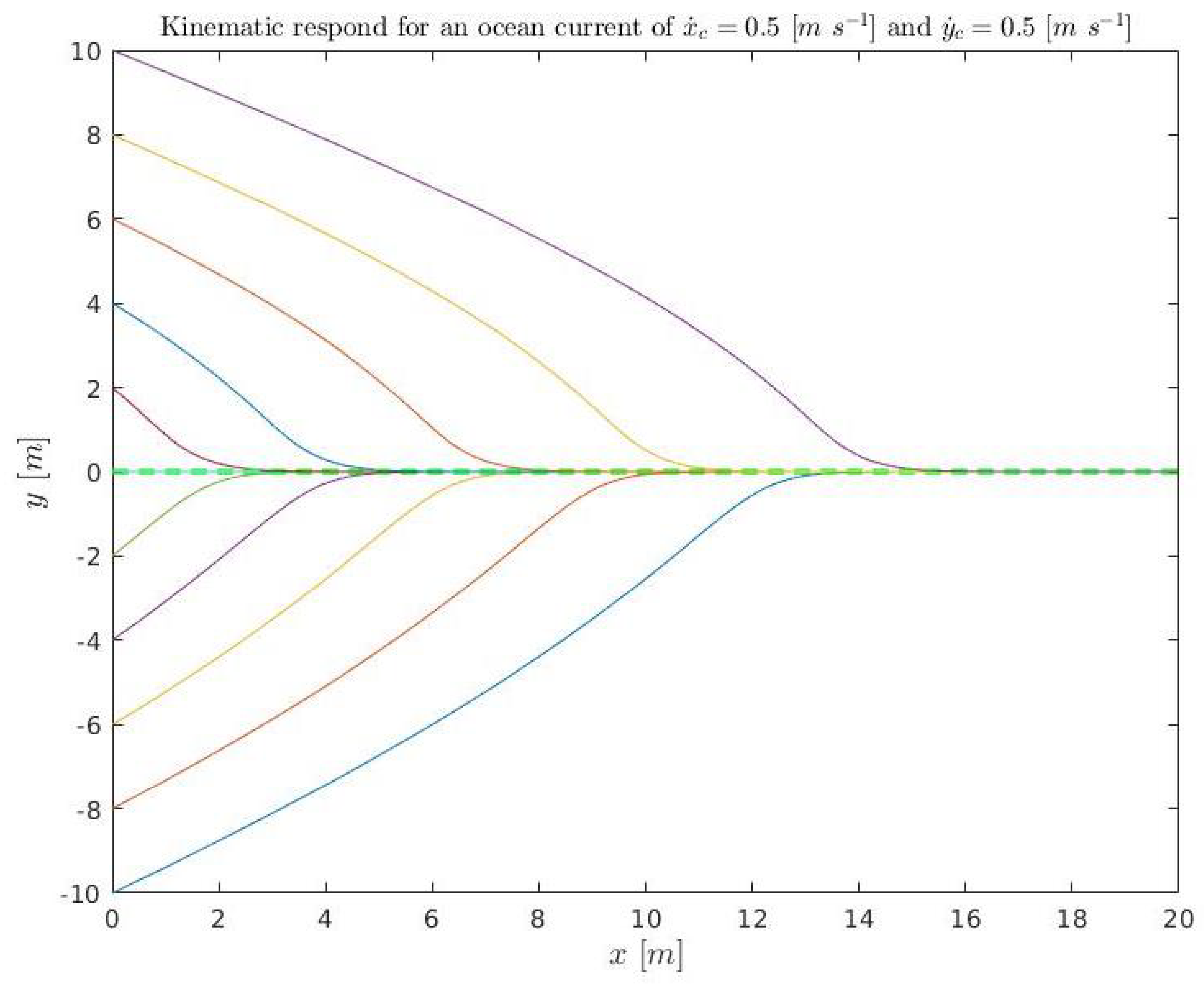 Sensors 23 00241 g018 Sensors 23 00241 g018