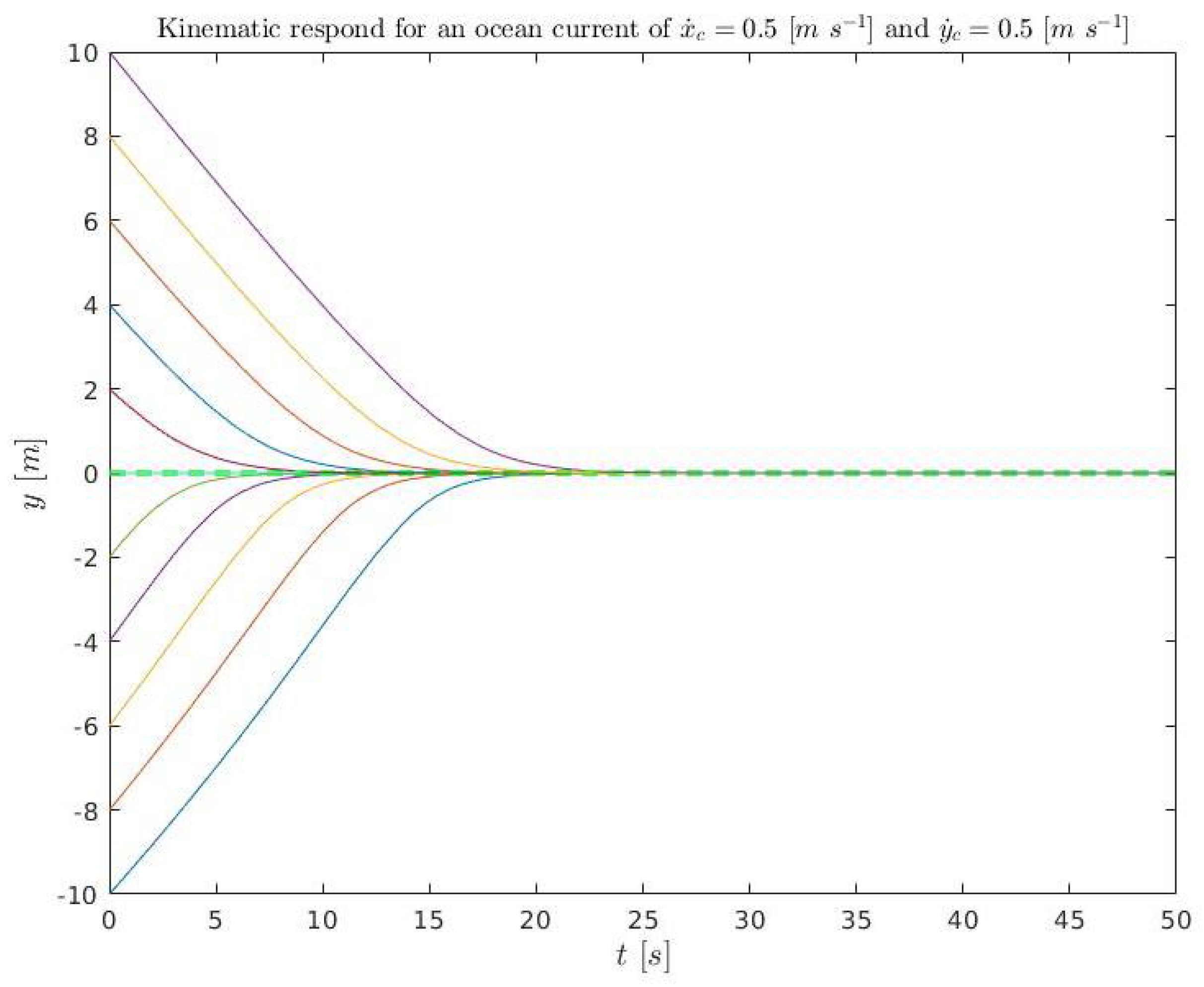 Sensors 23 00241 g019 Sensors 23 00241 g019