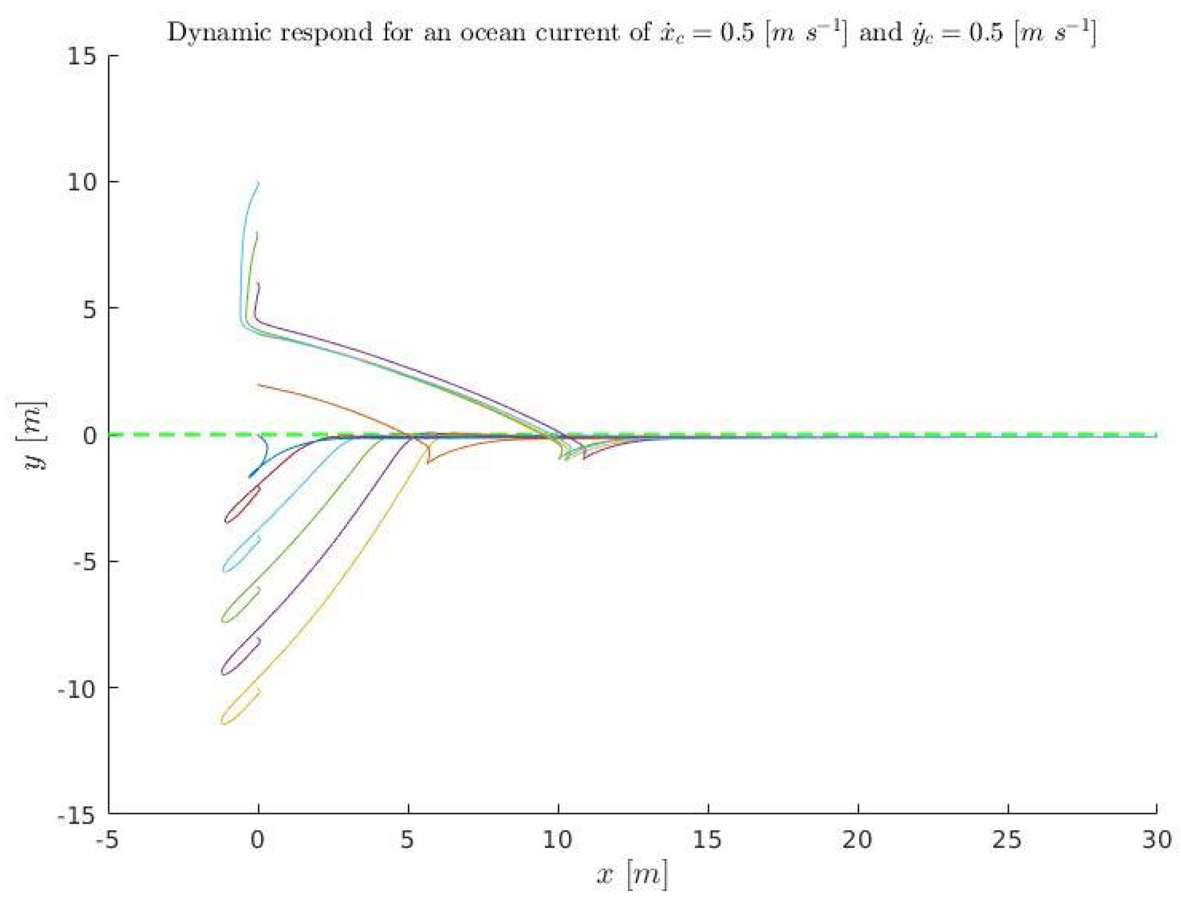 Sensors 23 00241 g020 Sensors 23 00241 g020