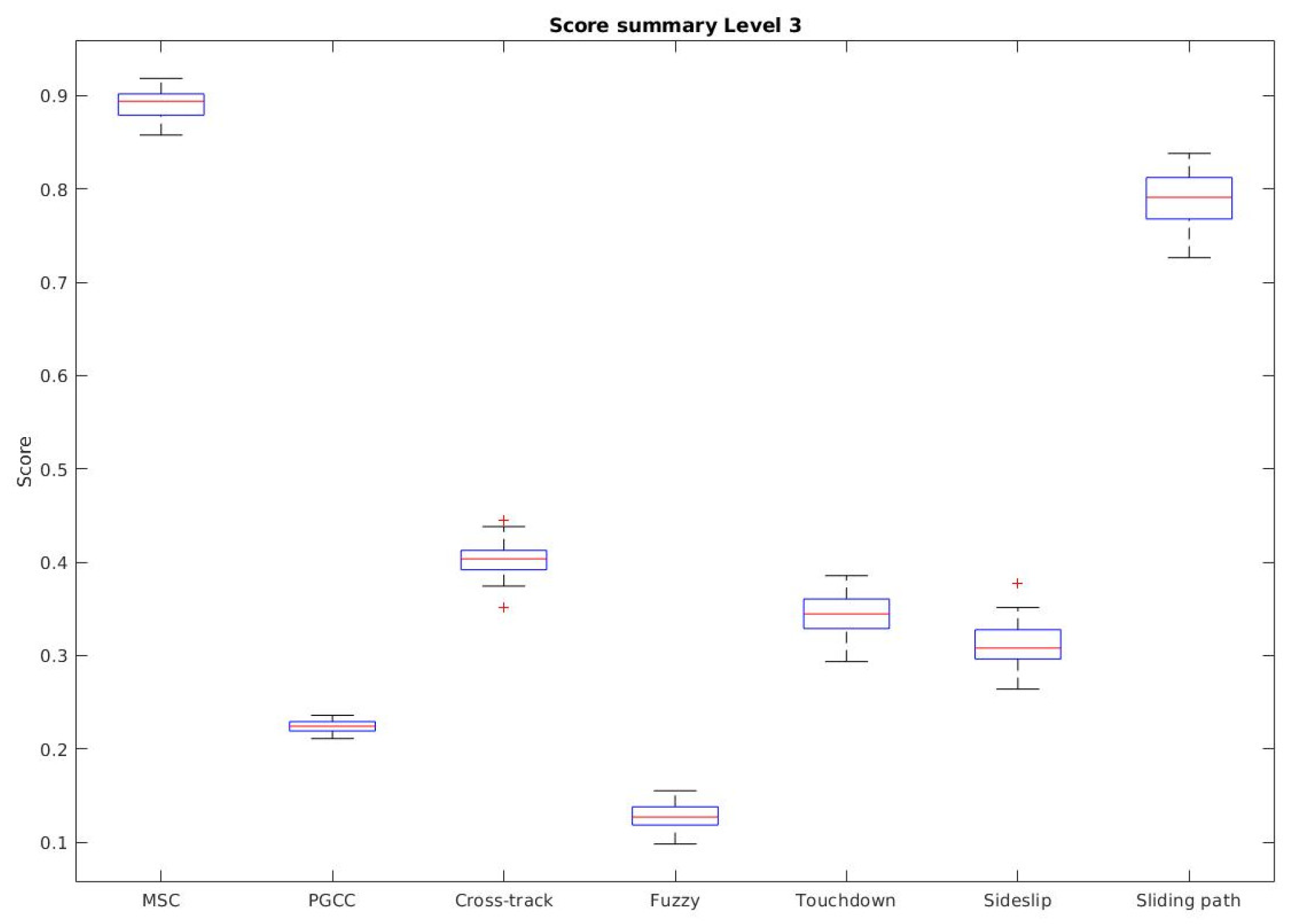 Sensors 23 00241 g021 Sensors 23 00241 g021
