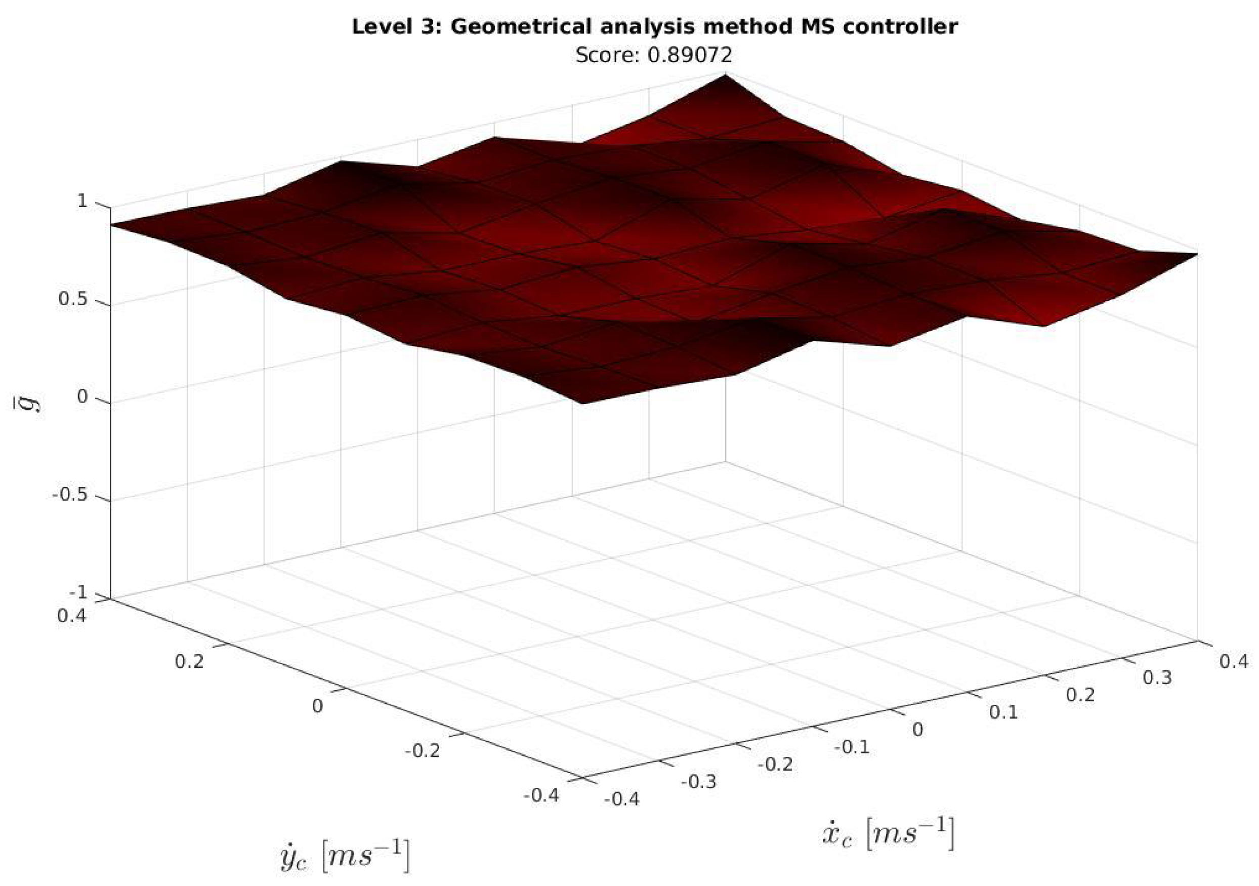 Sensors 23 00241 g022 Sensors 23 00241 g022