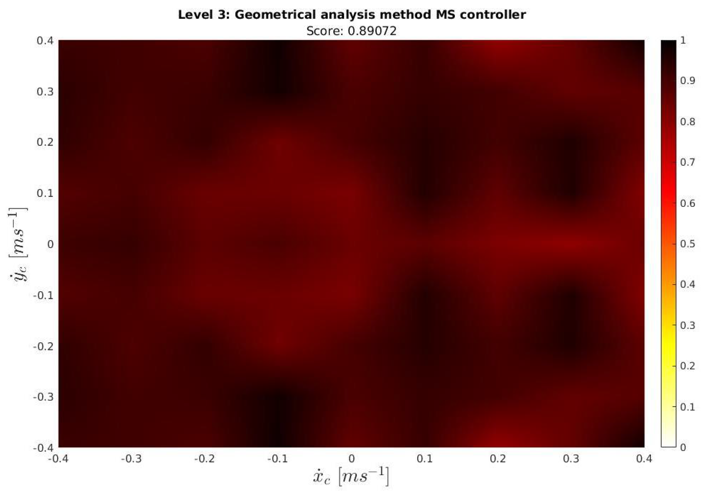 Sensors 23 00241 g023 Sensors 23 00241 g023