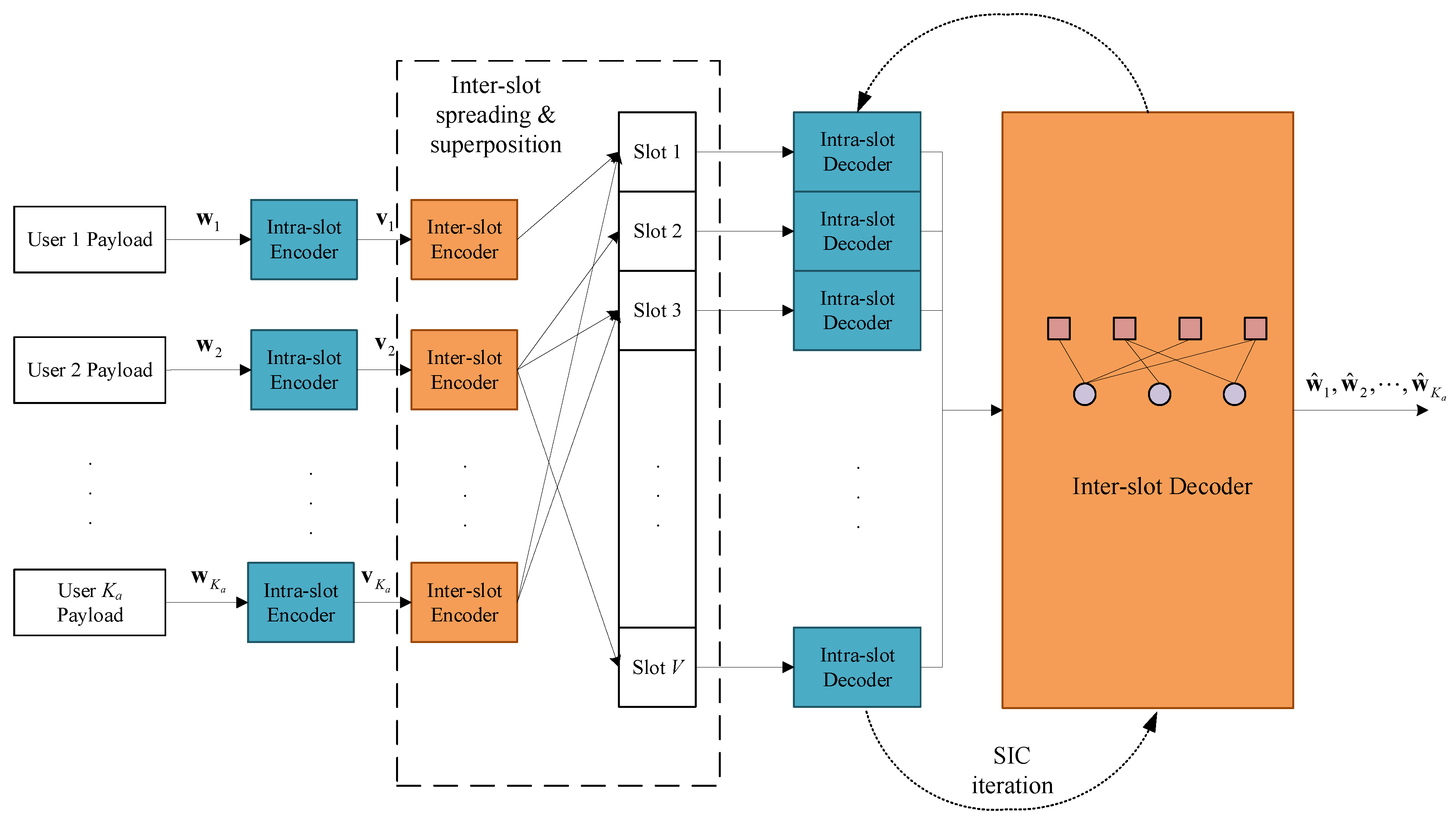 Sensors 23 00242 g001 Sensors 23 00242 g001