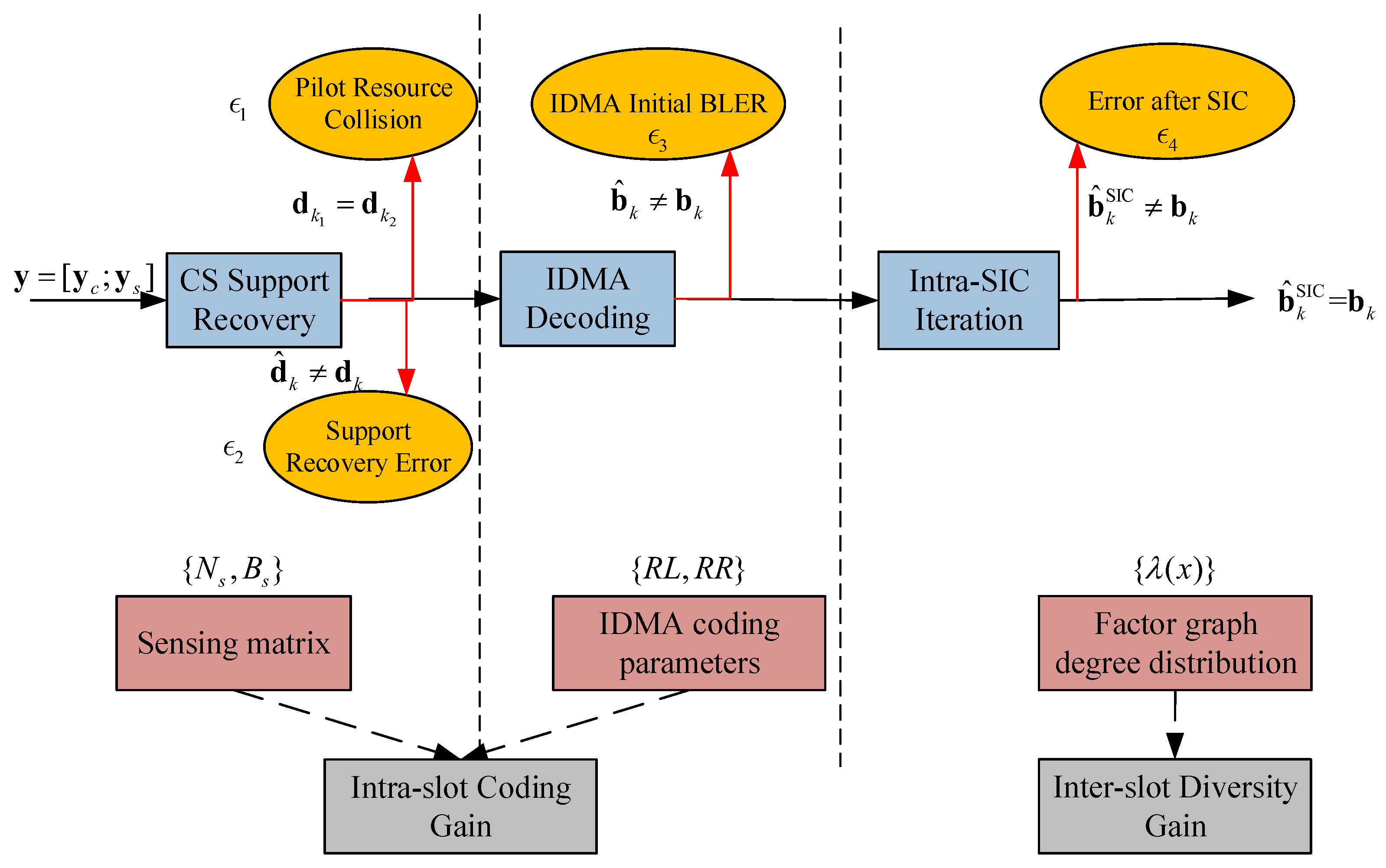 Sensors 23 00242 g005 Sensors 23 00242 g005