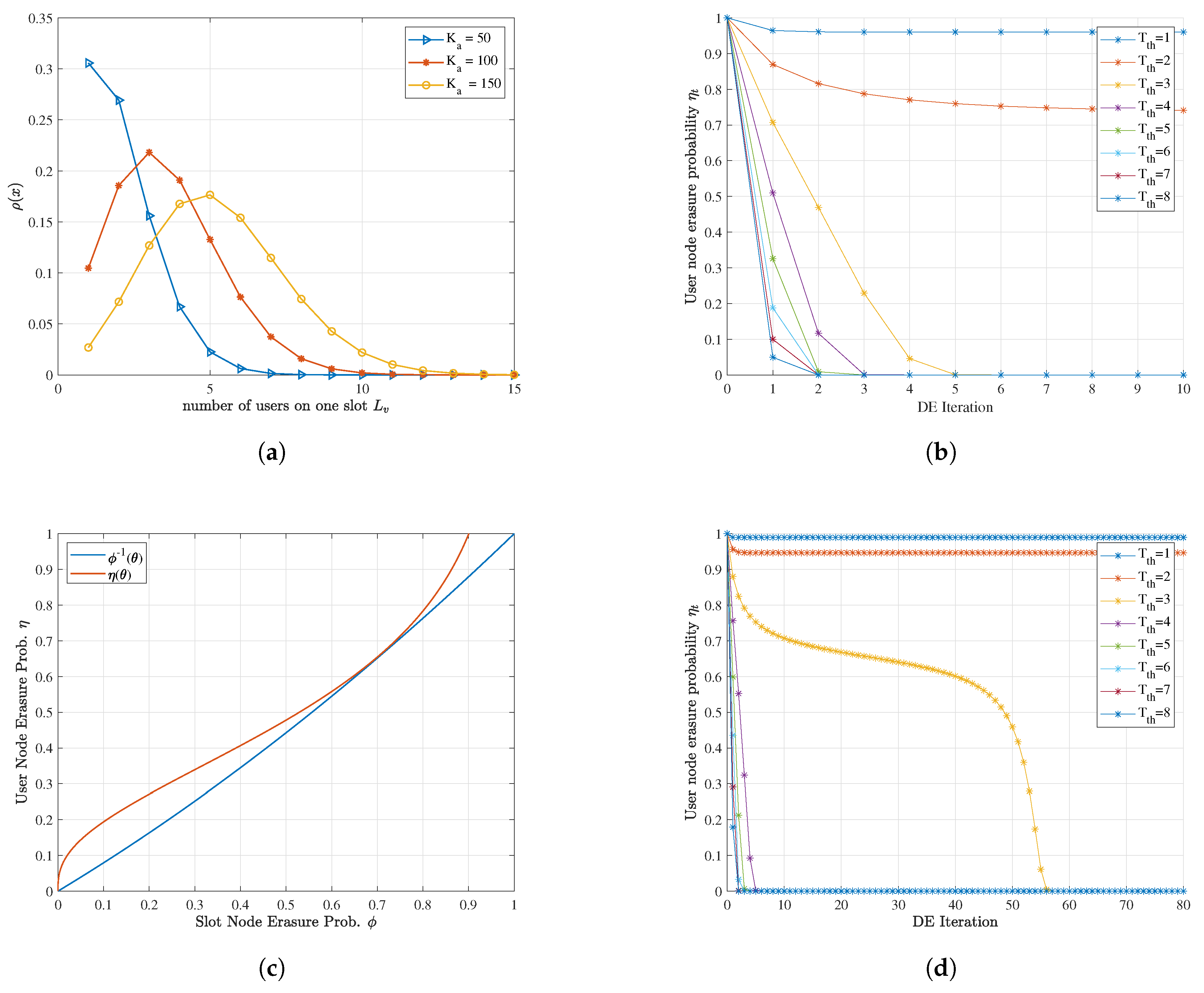 Sensors 23 00242 g006 Sensors 23 00242 g006