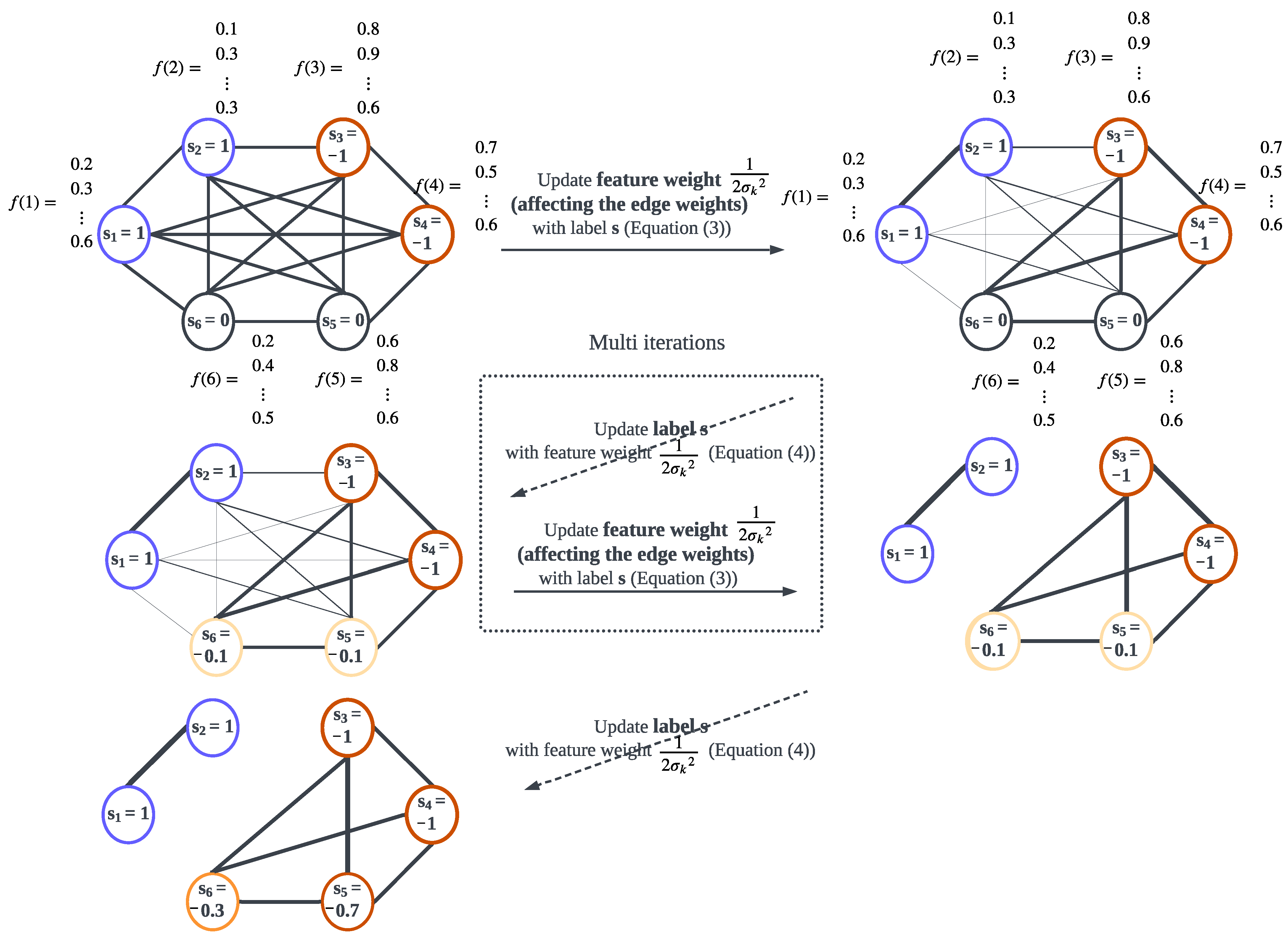Sensors 23 00243 g002