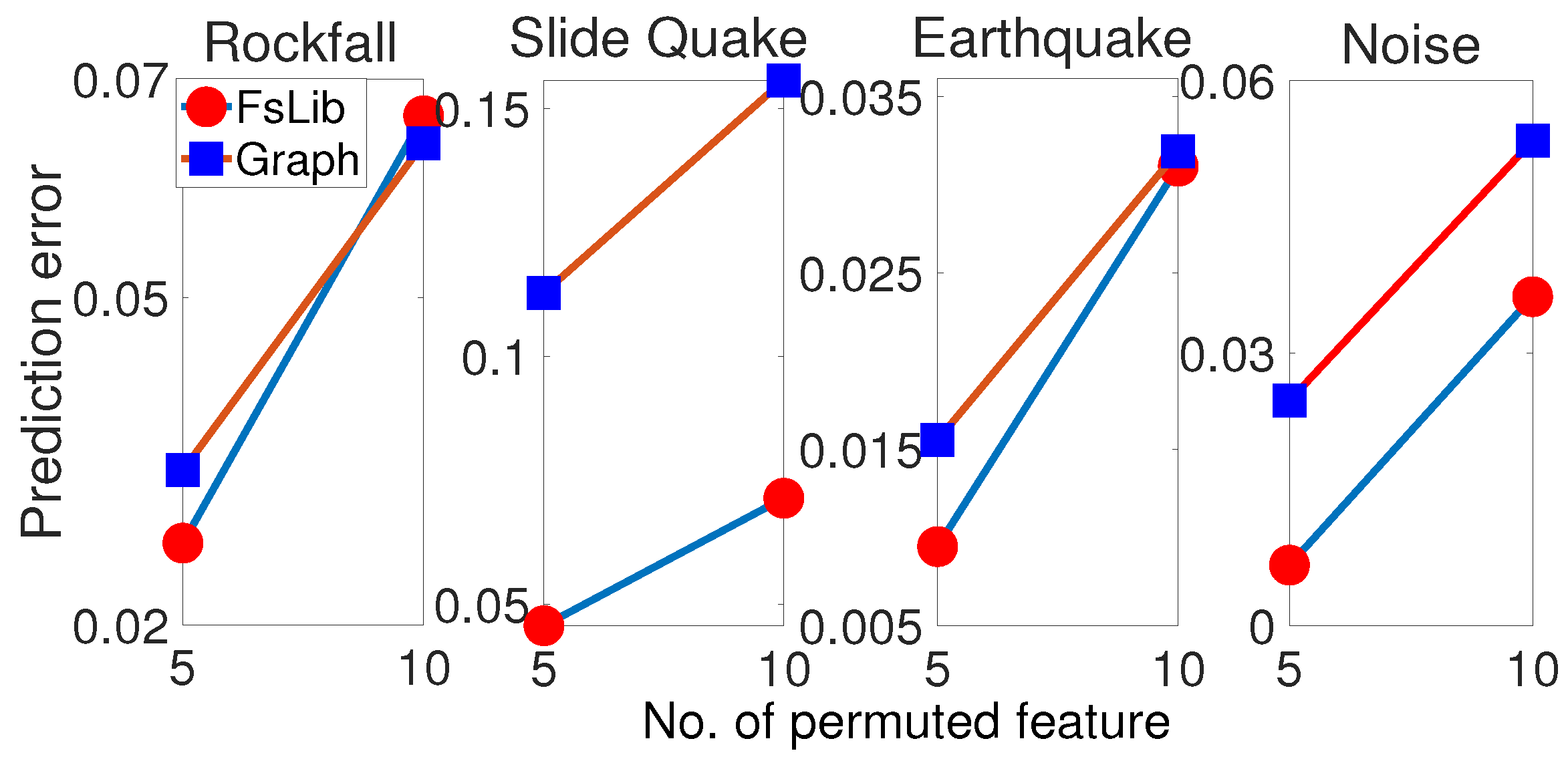 Sensors 23 00243 g005