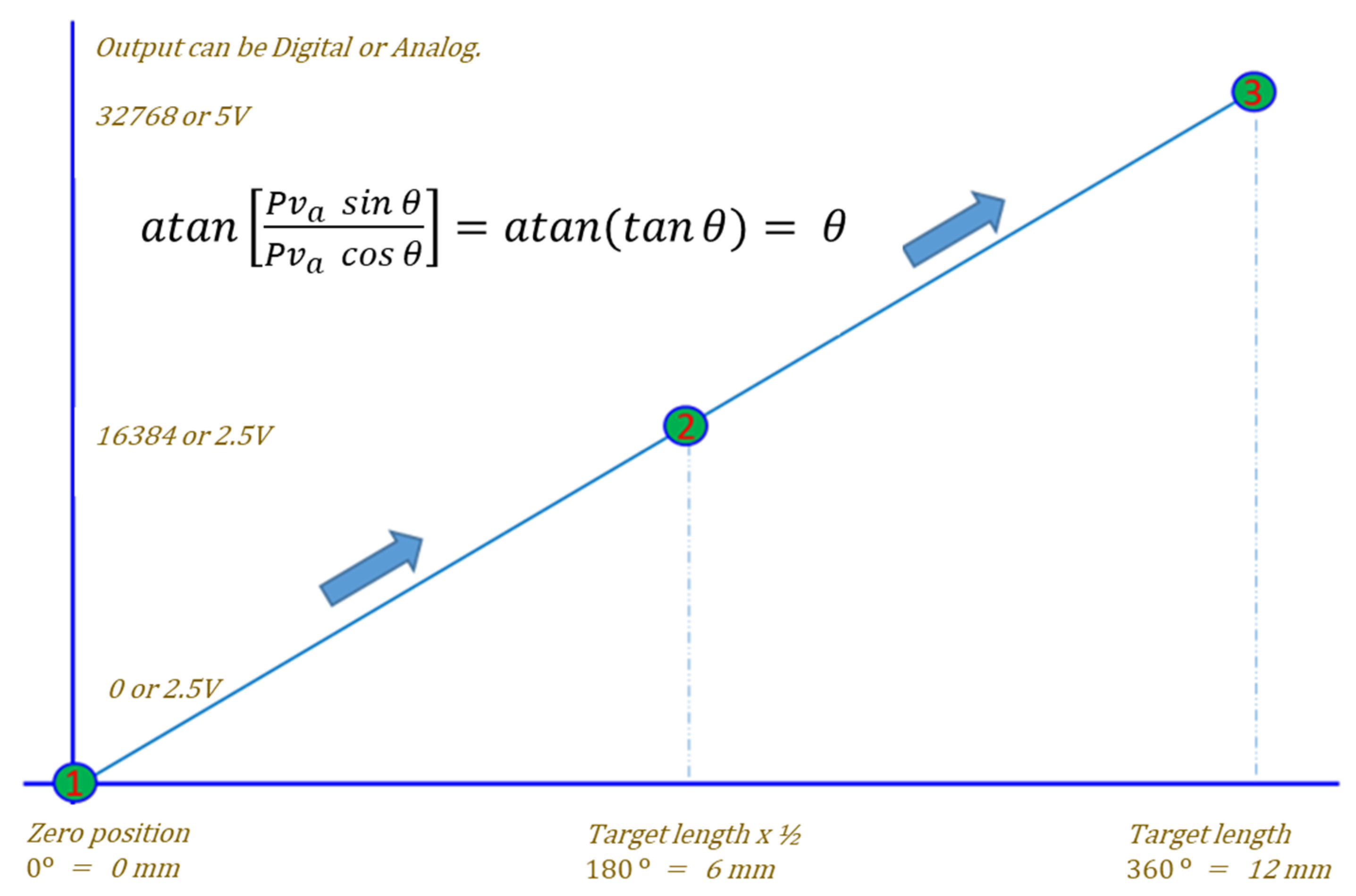 Sensors 23 00245 g003 Sensors 23 00245 g003