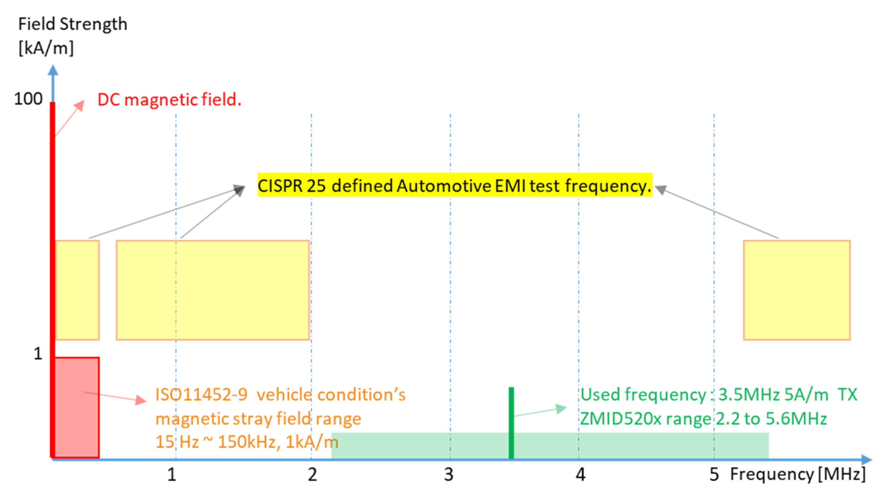 Sensors 23 00245 g004 Sensors 23 00245 g004