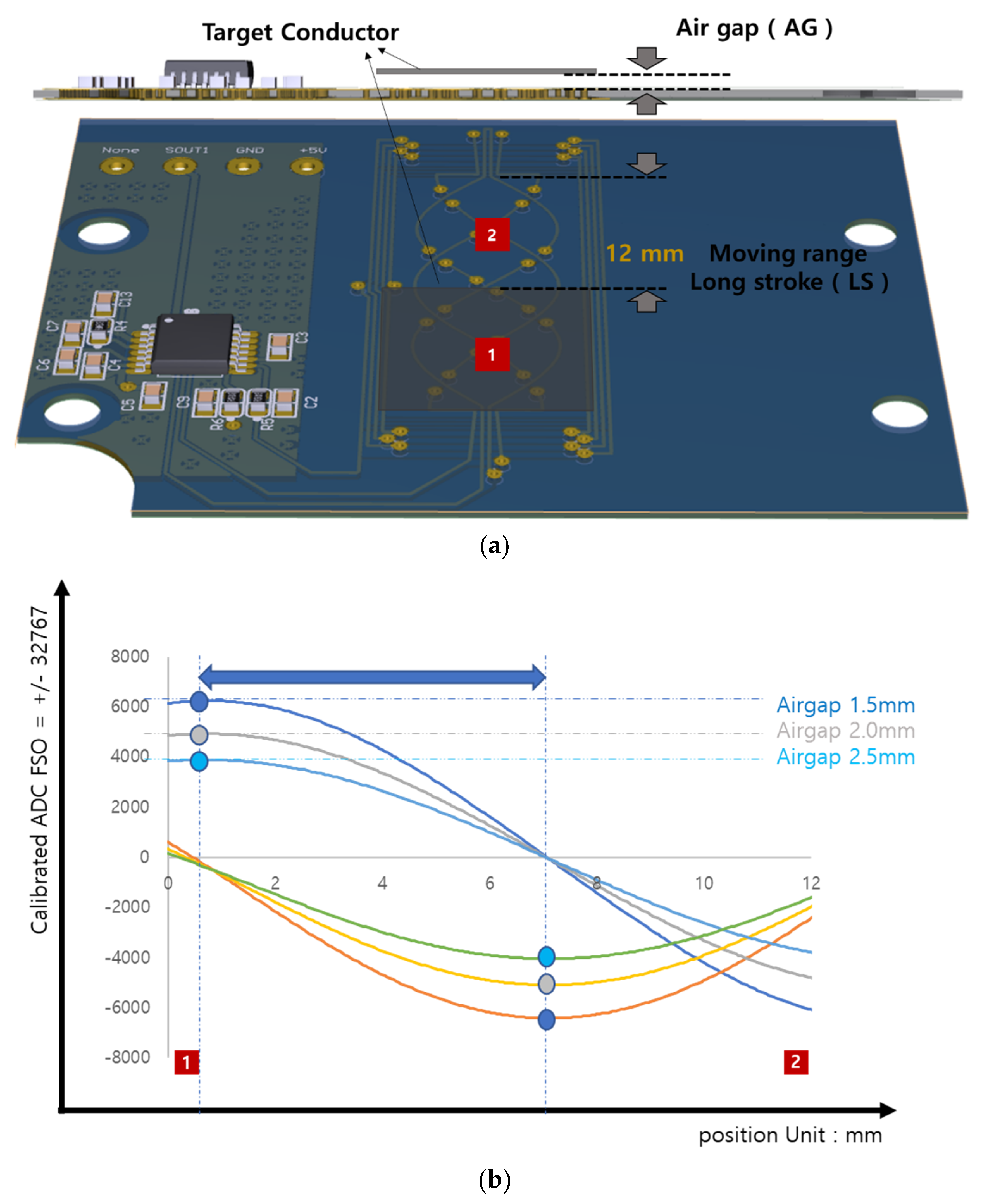 Sensors 23 00245 g006 Sensors 23 00245 g006