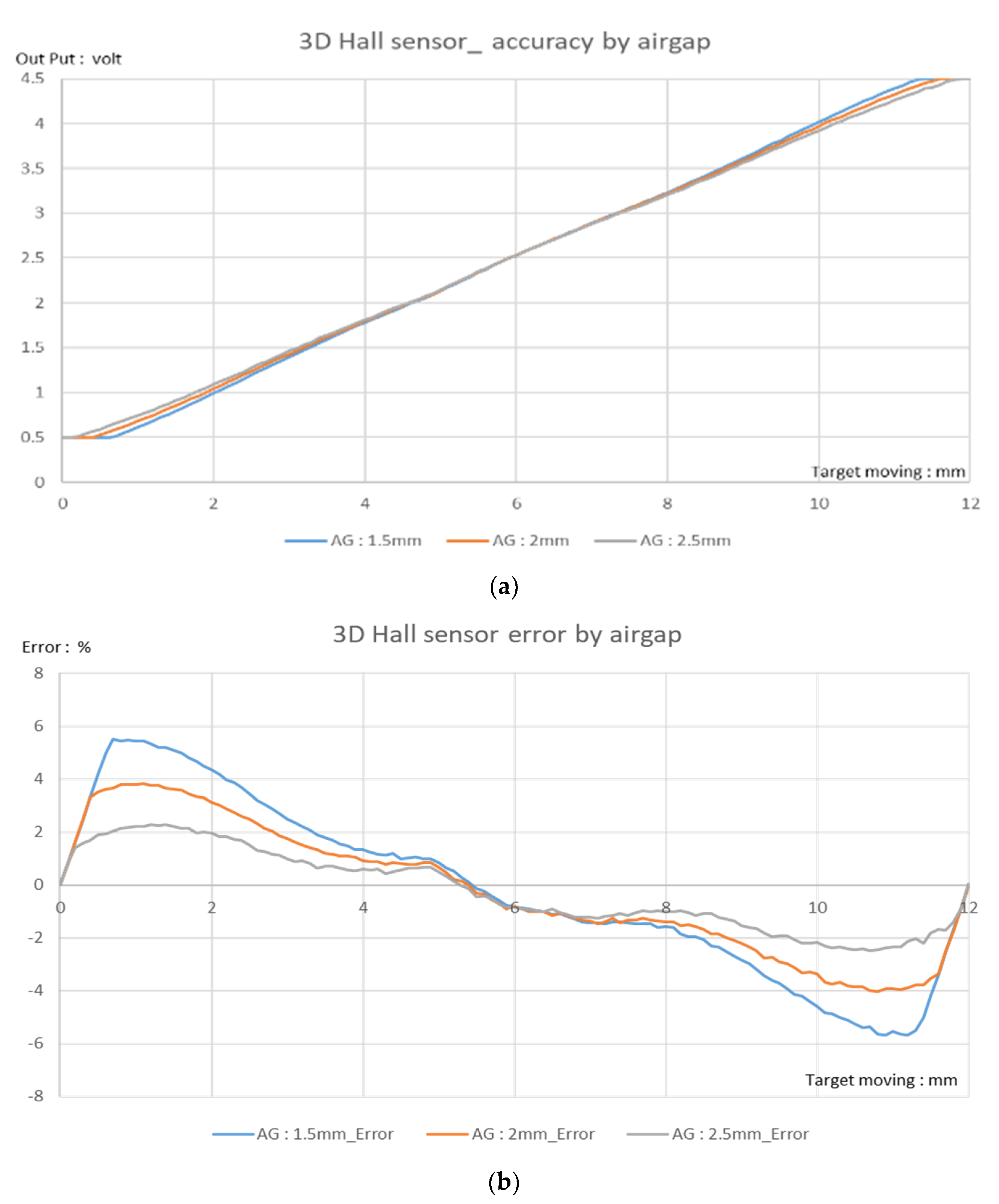 Sensors 23 00245 g008 Sensors 23 00245 g008