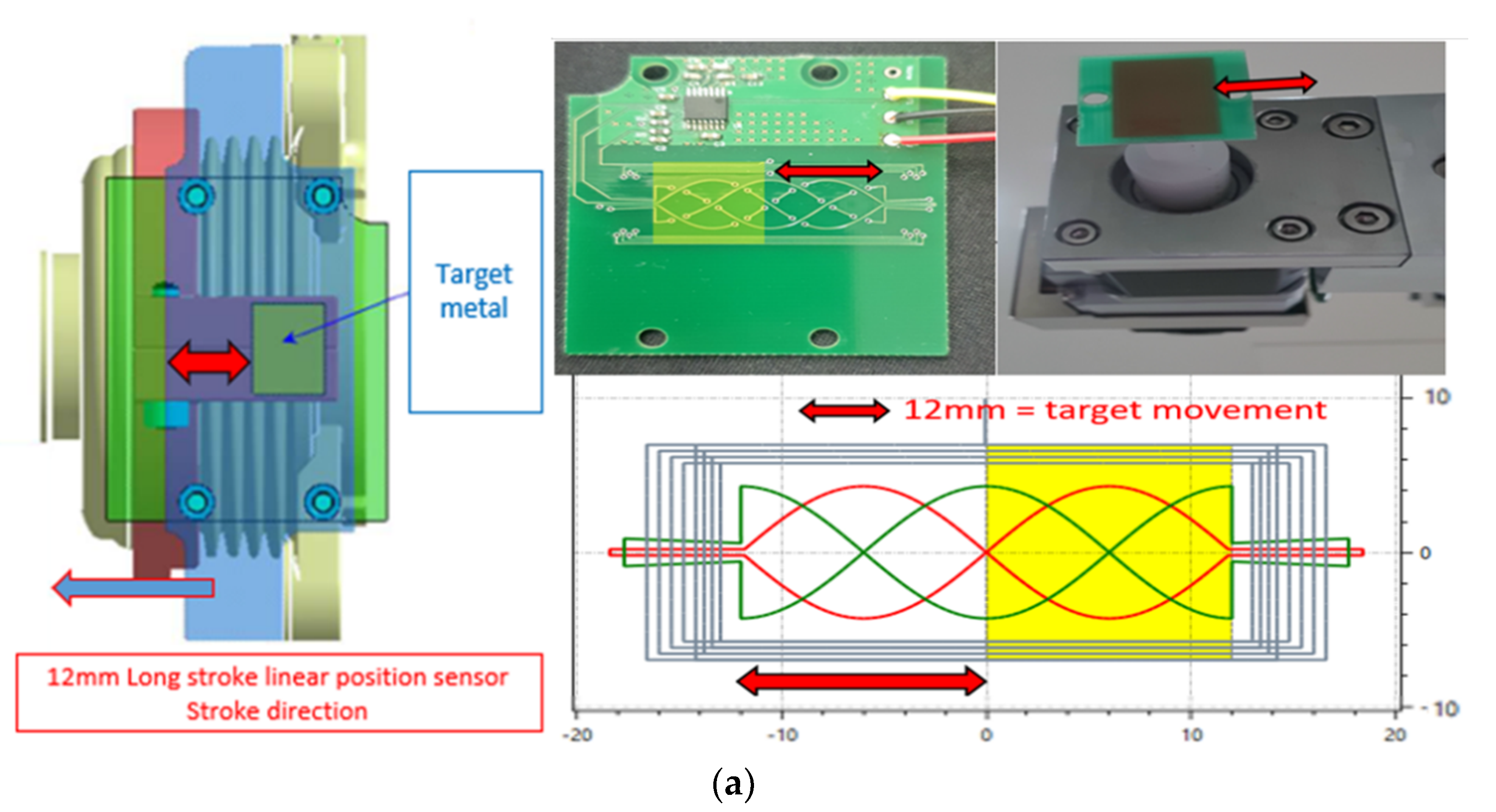 Sensors Free FullText Inductive LongStroke