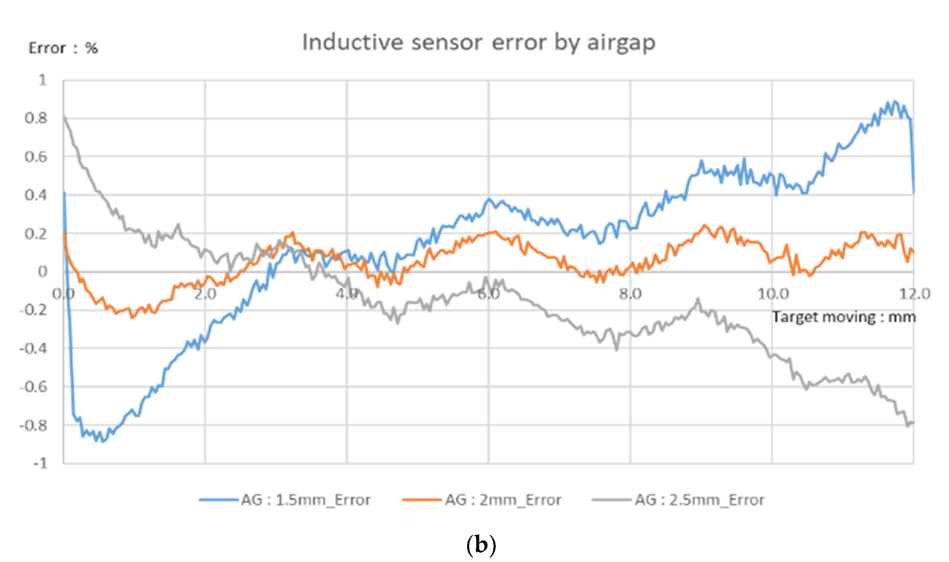 Sensors 23 00245 g011b Sensors 23 00245 g011b