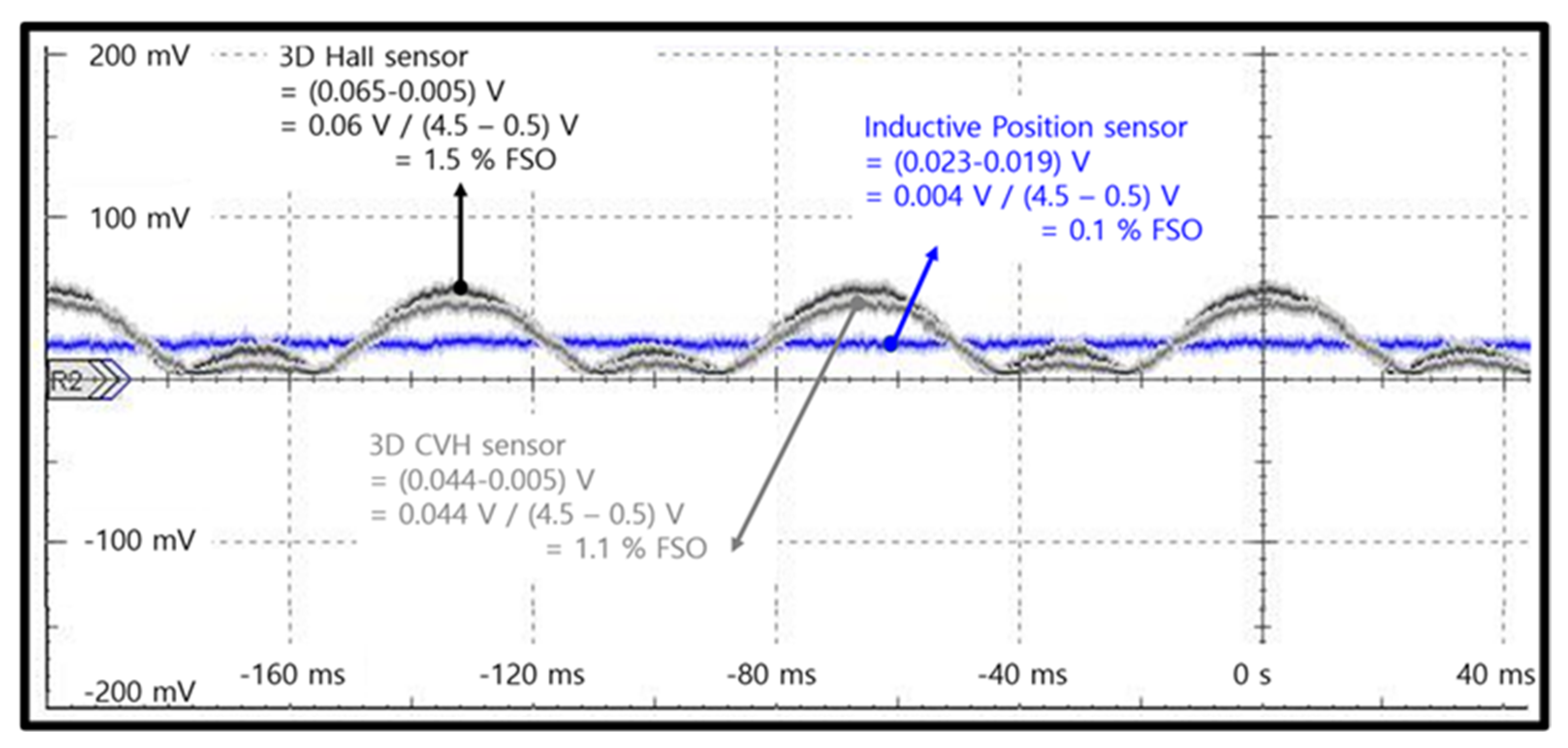 Sensors 23 00245 g013 Sensors 23 00245 g013