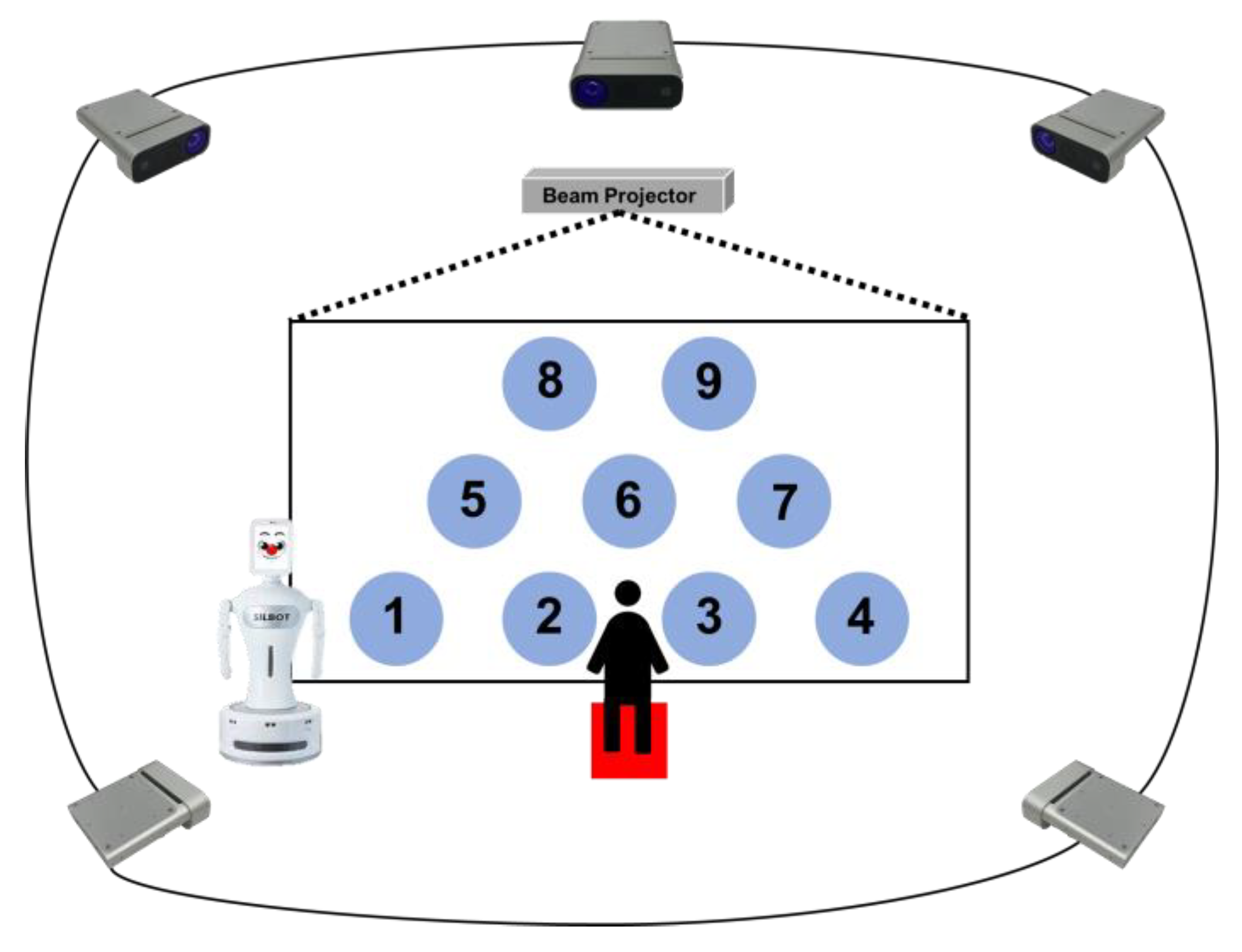 Sensors 23 00246 g003