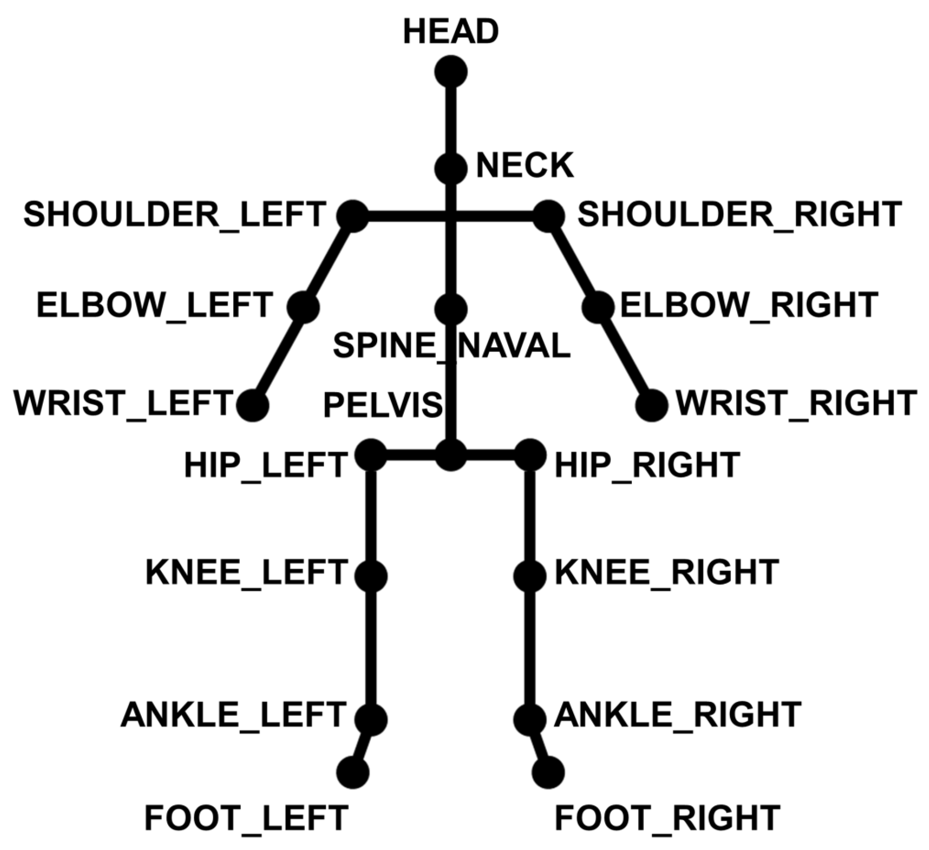 Sensors 23 00246 g004